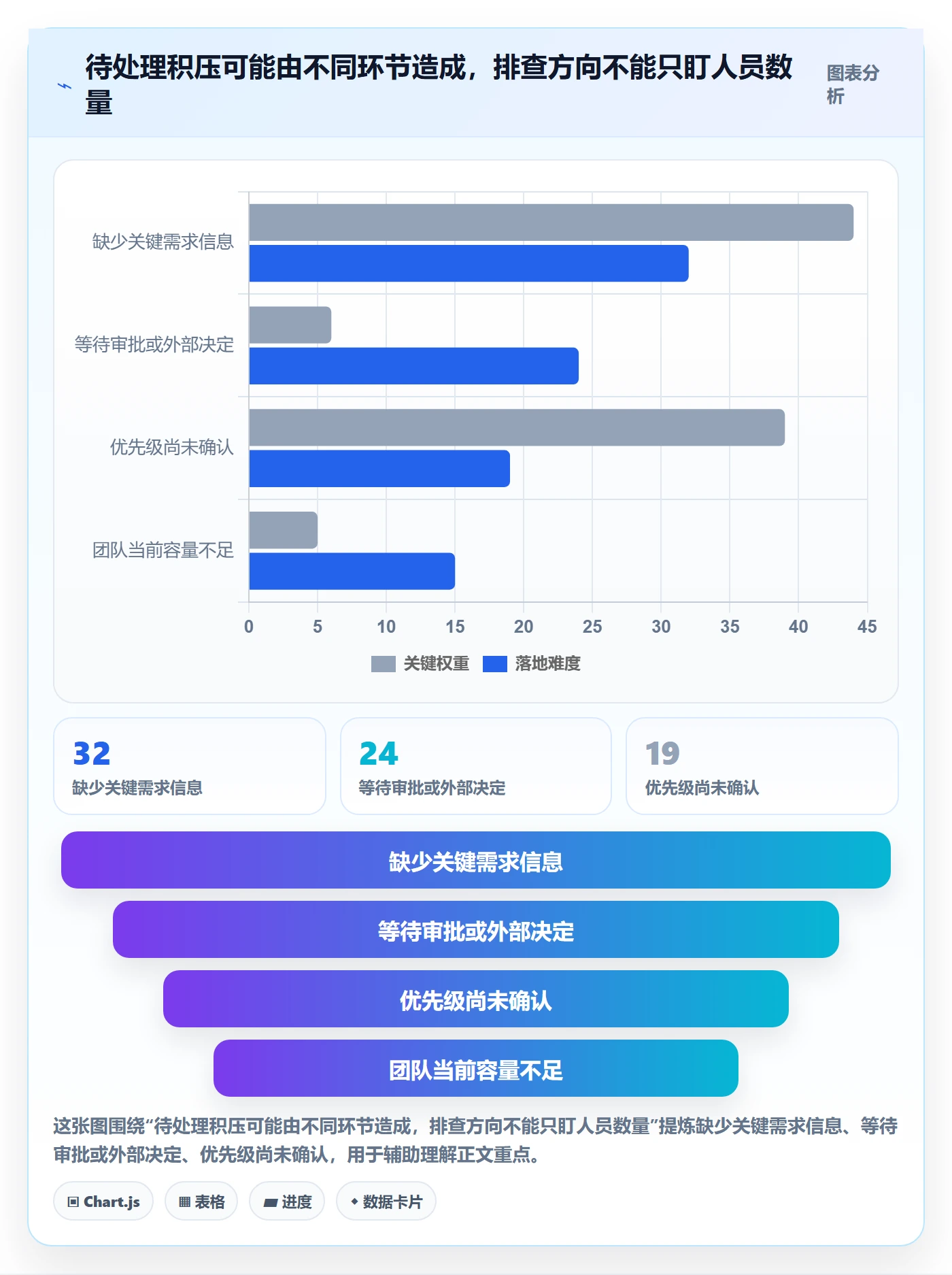 看板如何做好待处理？项目经理入门指南与操作步骤