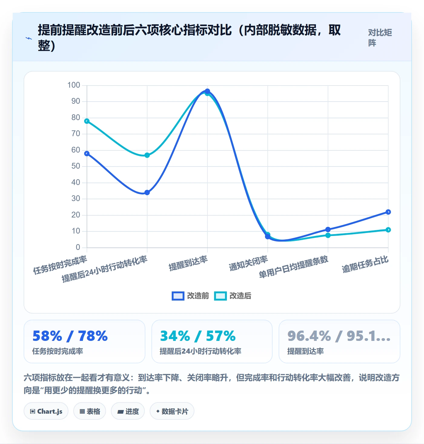 任务提醒如何做好提前提醒?产品经理最佳实践与操作步骤