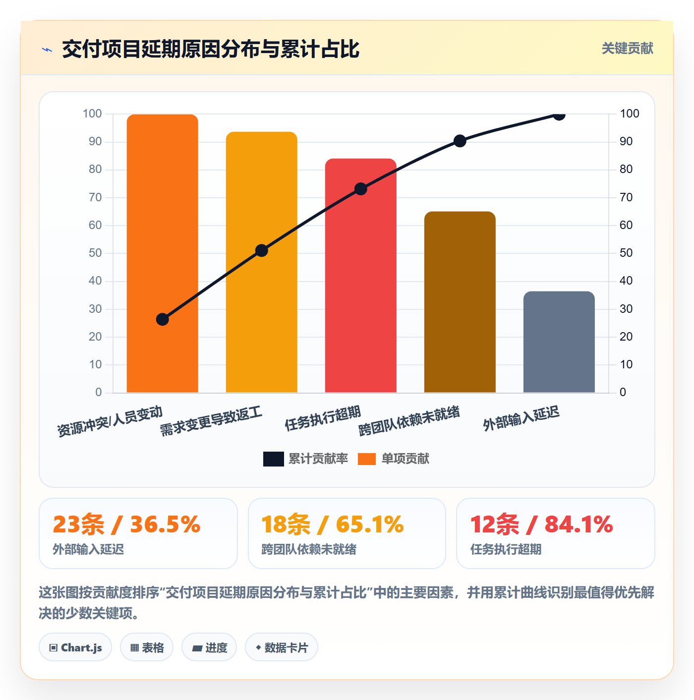 进度跟踪如何做好追踪？PMO效率提升与操作步骤