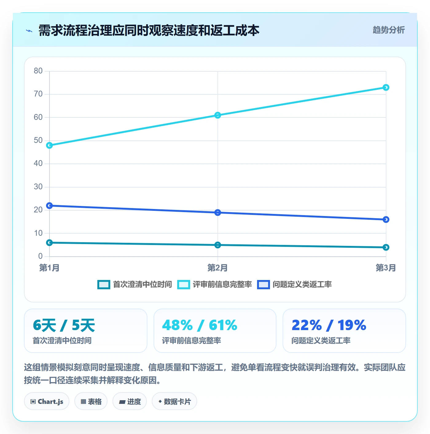 需求管理需求收集教程：产品经理风险控制，避坑指南