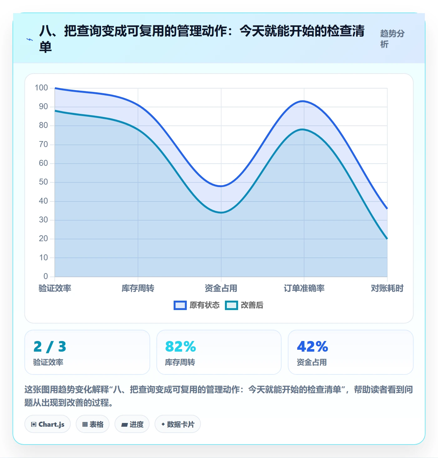 八、把查询变成可复用的管理动作:今天就能开始的检查清单