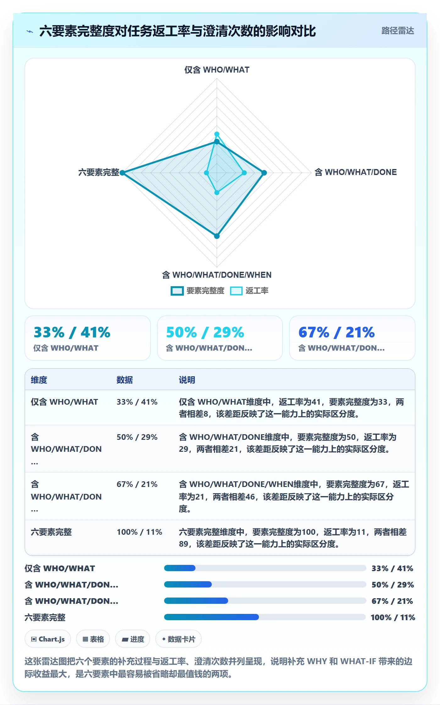 任务分派如何做好指派?企业管理者协同管理与操作步骤