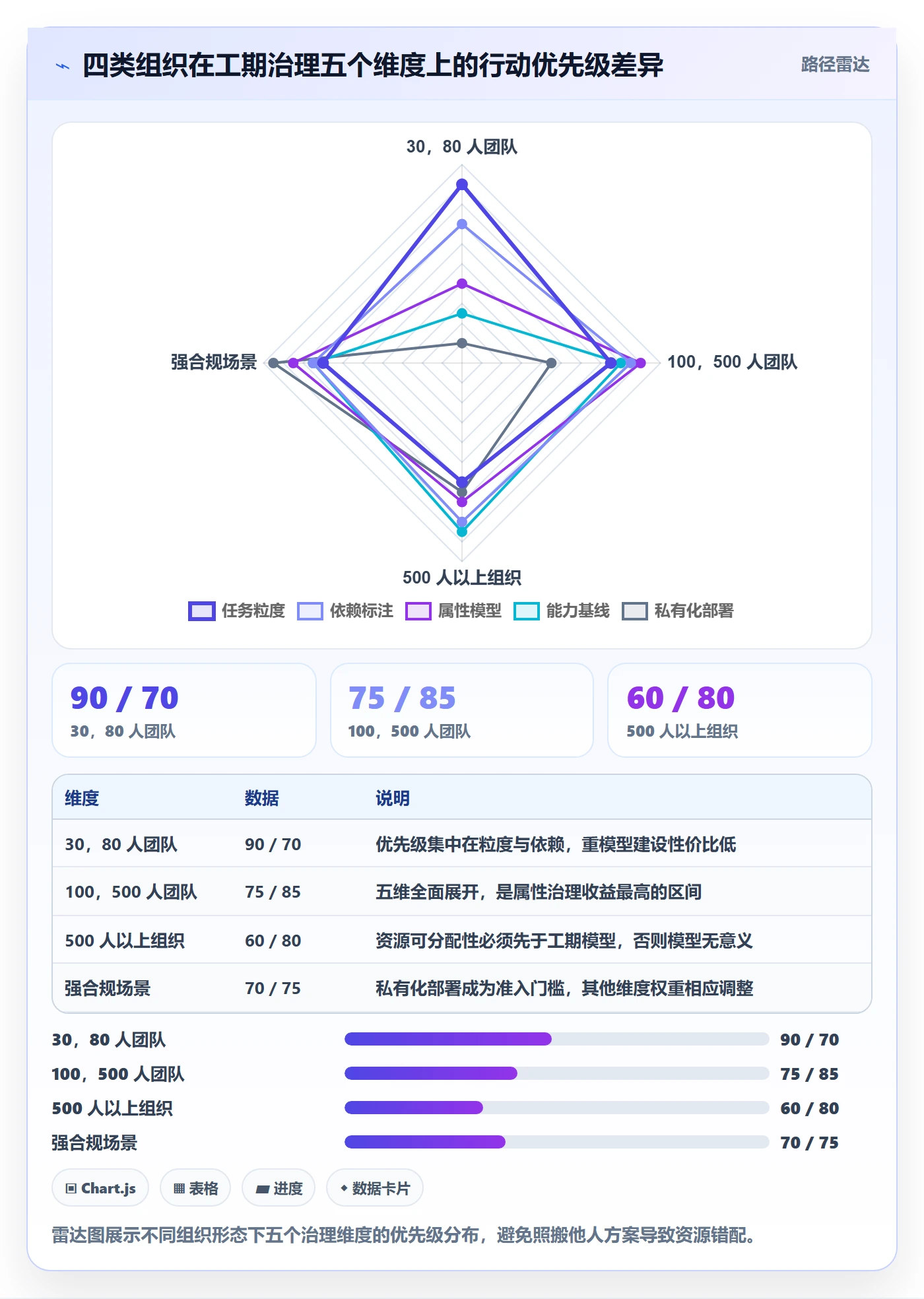 预计工期最佳实践:项目成员任务属性效率提升,常见问题