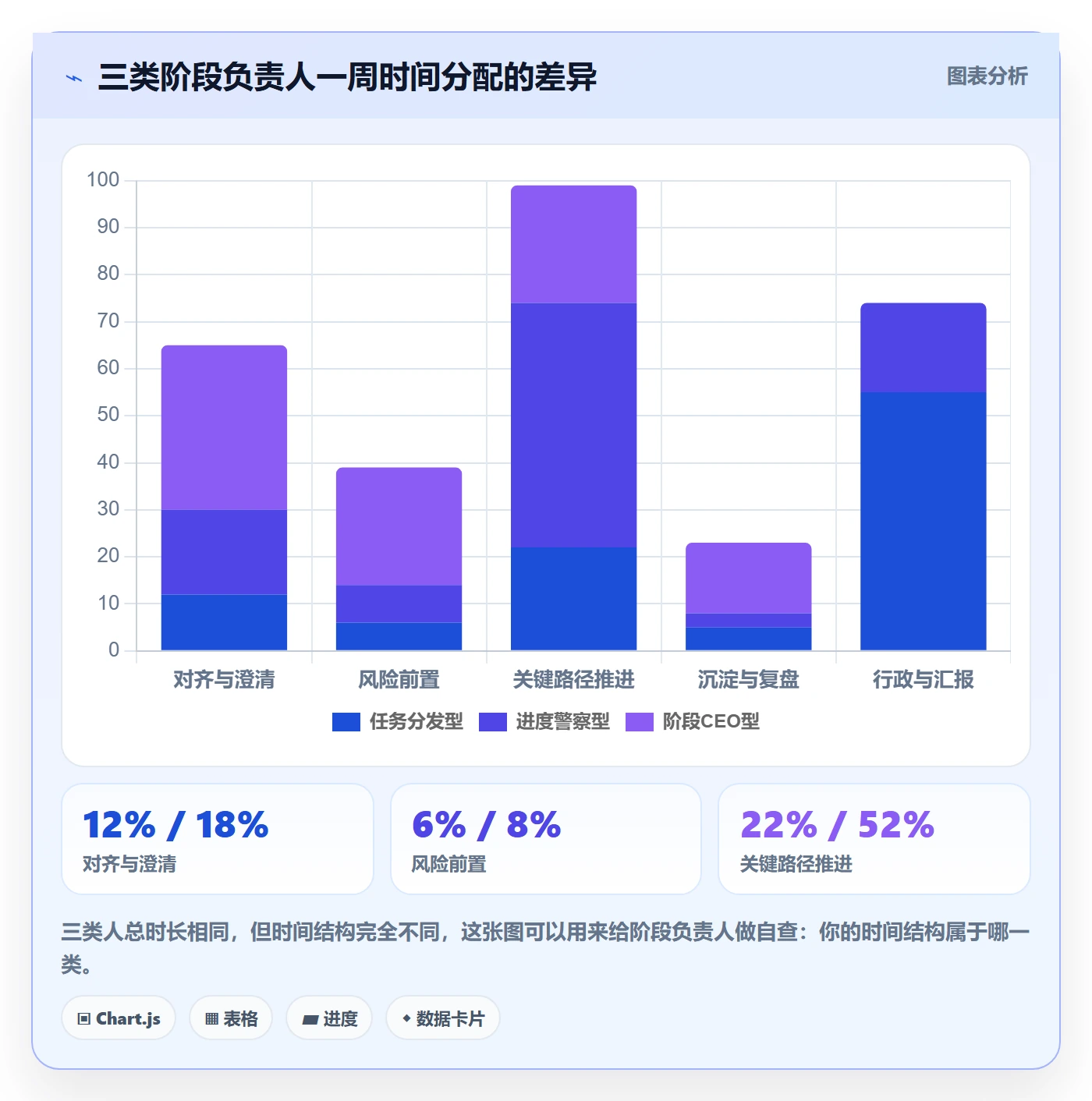 阶段负责人怎么做？项目经理效率提升：项目阶段从0到1