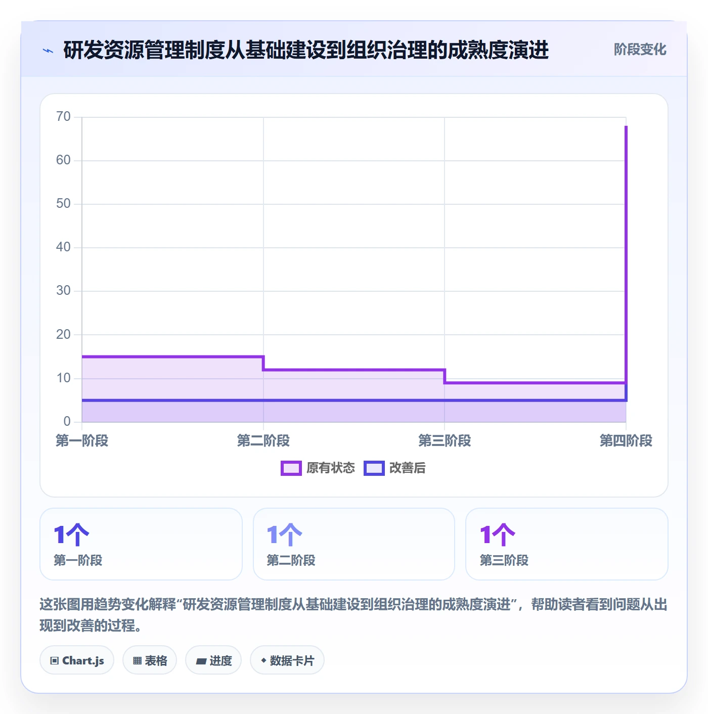 资源负载最佳实践:研发团队人力资源计划制度设计,常见问题