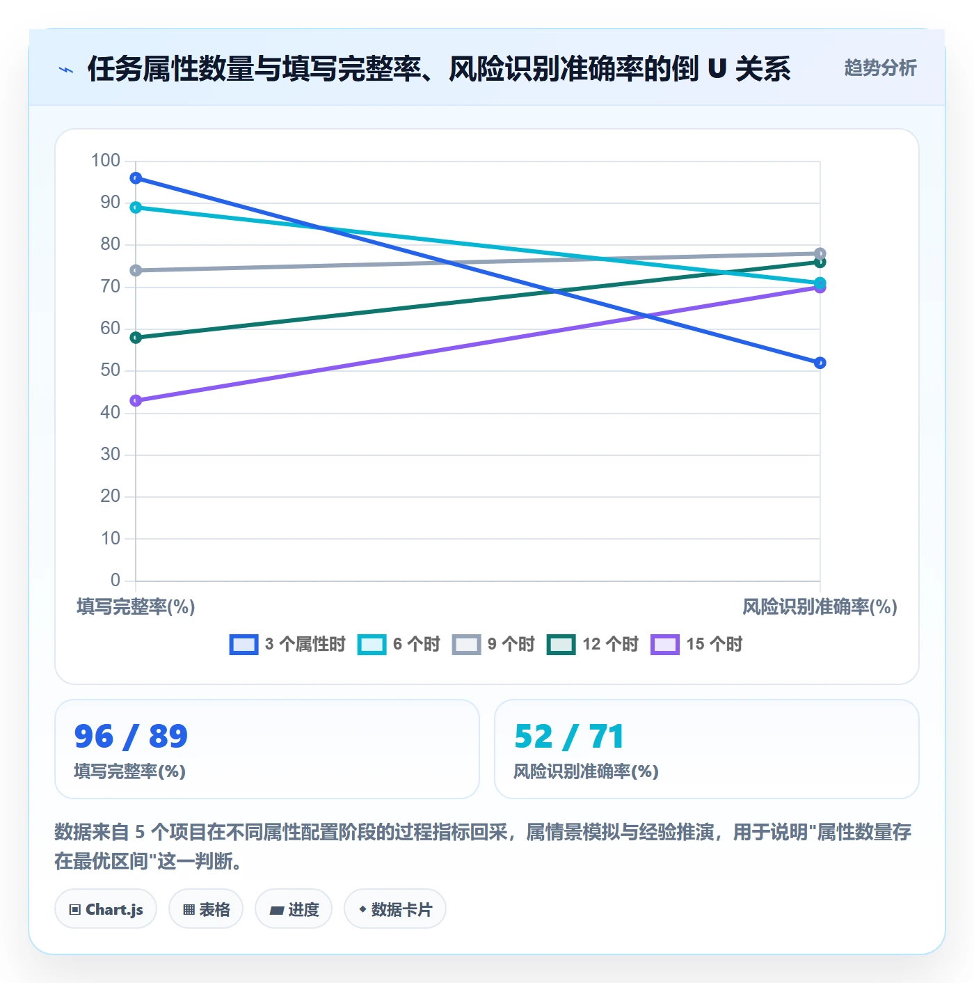 任务属性分类教程：跨部门团队风险控制，避坑指南