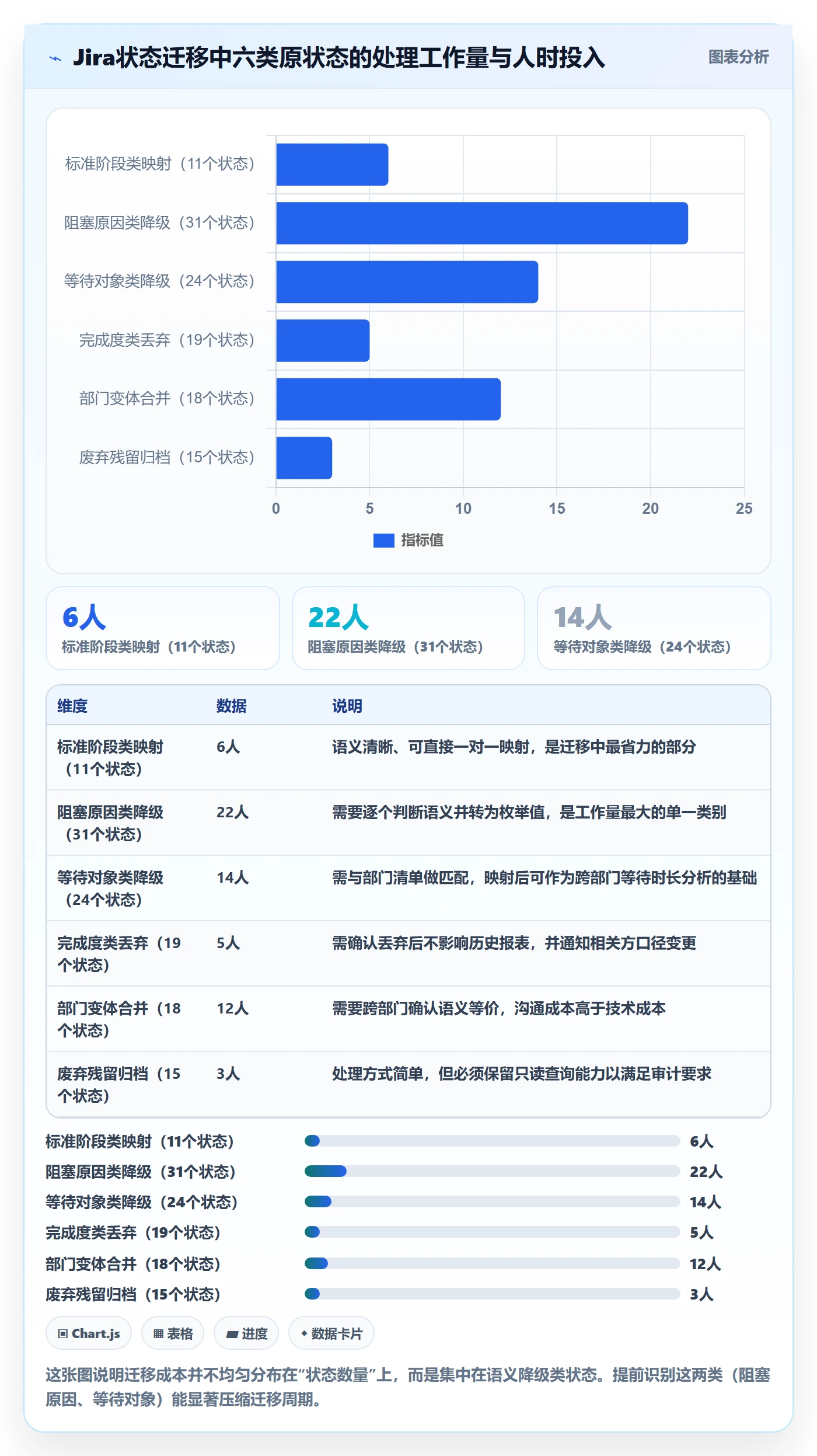 状态怎么做?PMO流程优化:任务属性从0到1