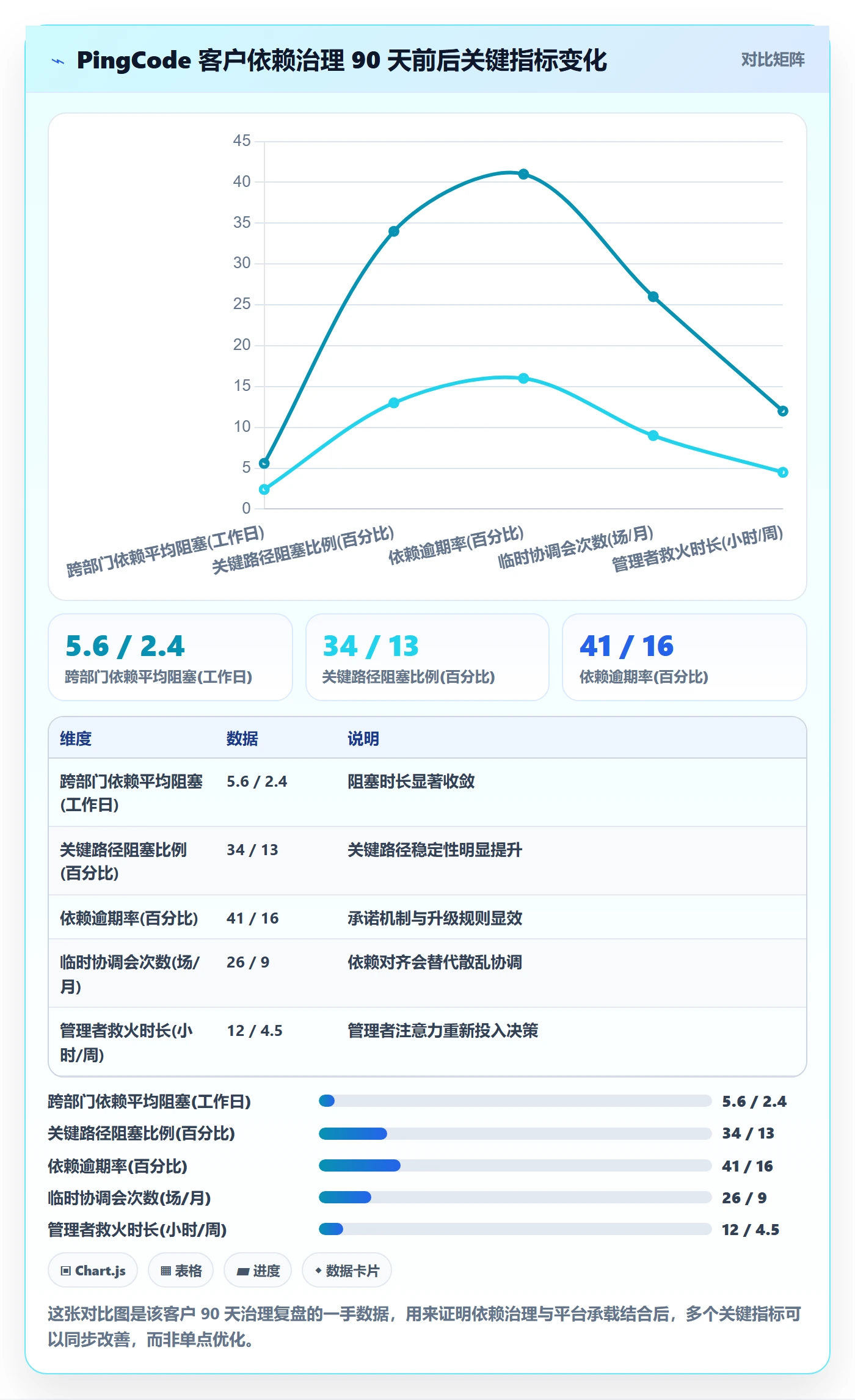 依赖冲突管理方法大全：企业管理者任务依赖流程优化落地清单