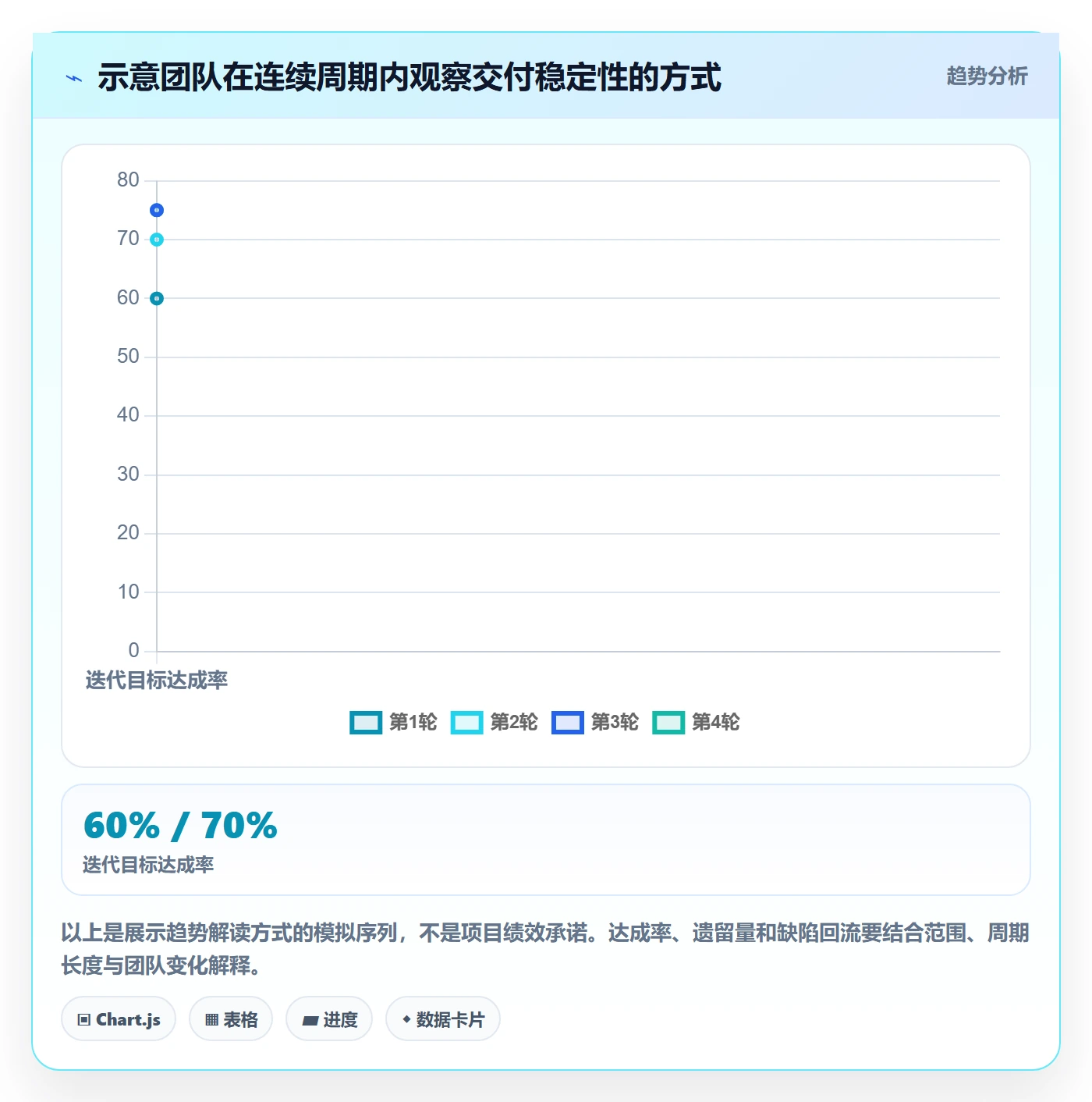 迭代最佳实践：项目负责人敏捷项目落地方案，常见问题