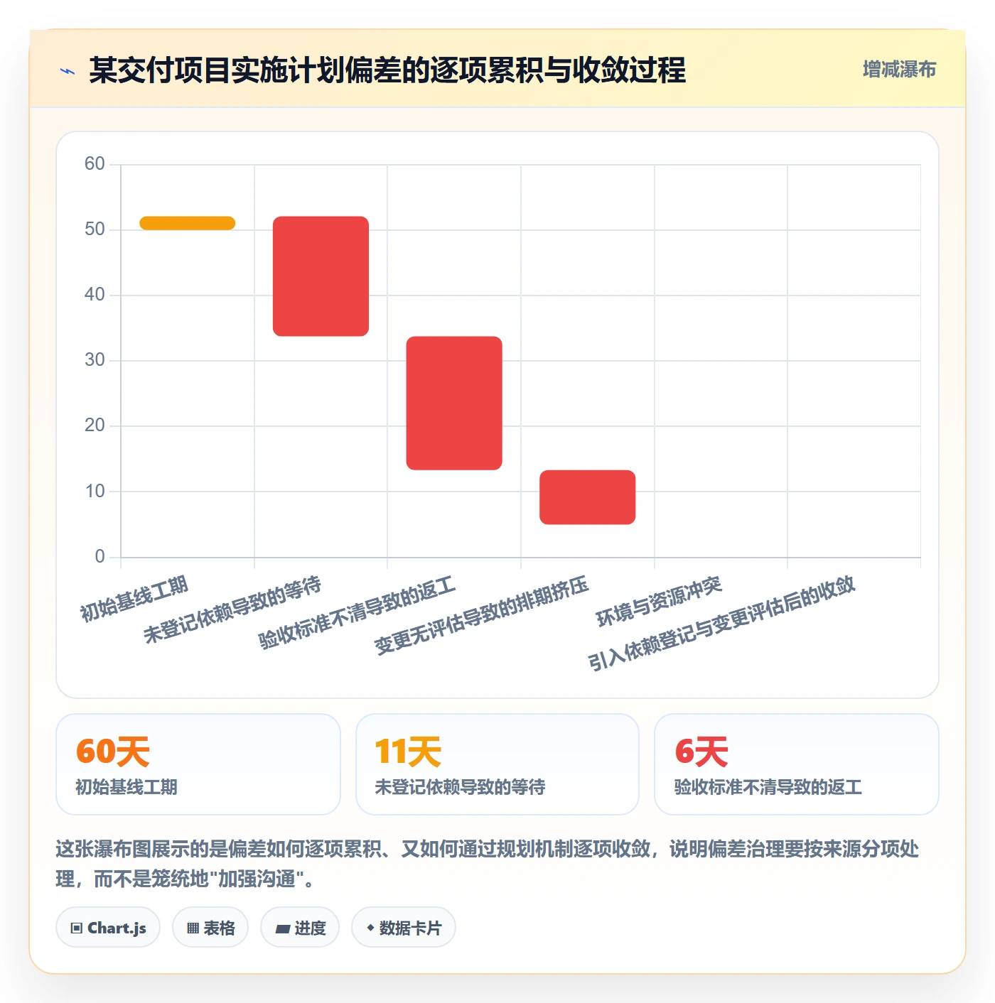 实施计划实操方法：项目成员提升项目规划效率的最佳实践方法与模板