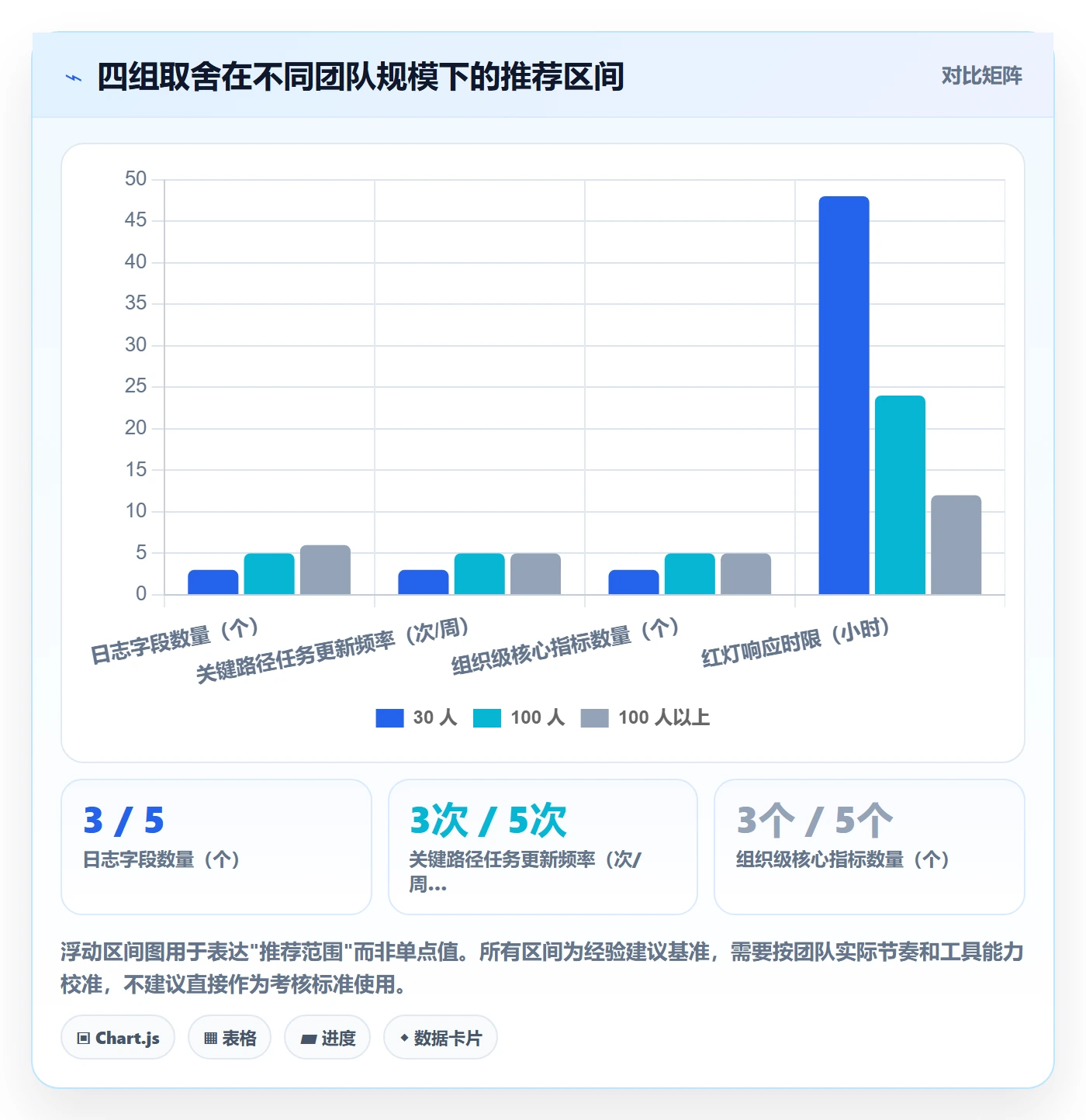 进度日志流程与规范:产品经理进度跟踪制度设计关键指标