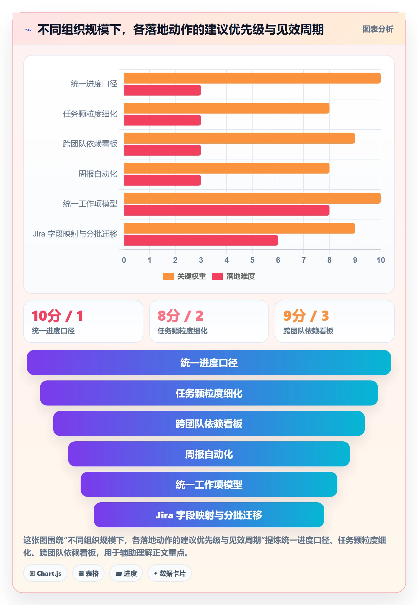 实际进度落地方案:项目负责人开展进度管理的落地方案案例解析