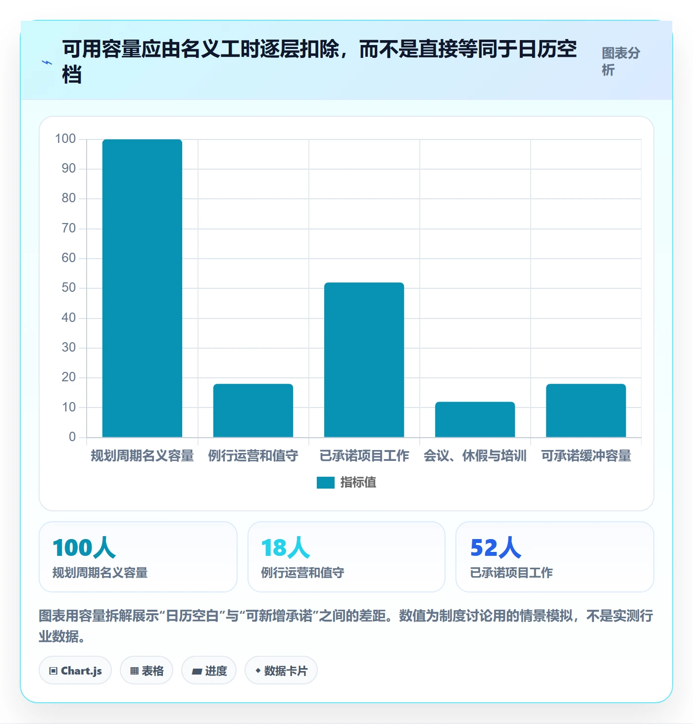 空闲资源落地方案：跨部门团队开展资源负载的制度设计案例解析
