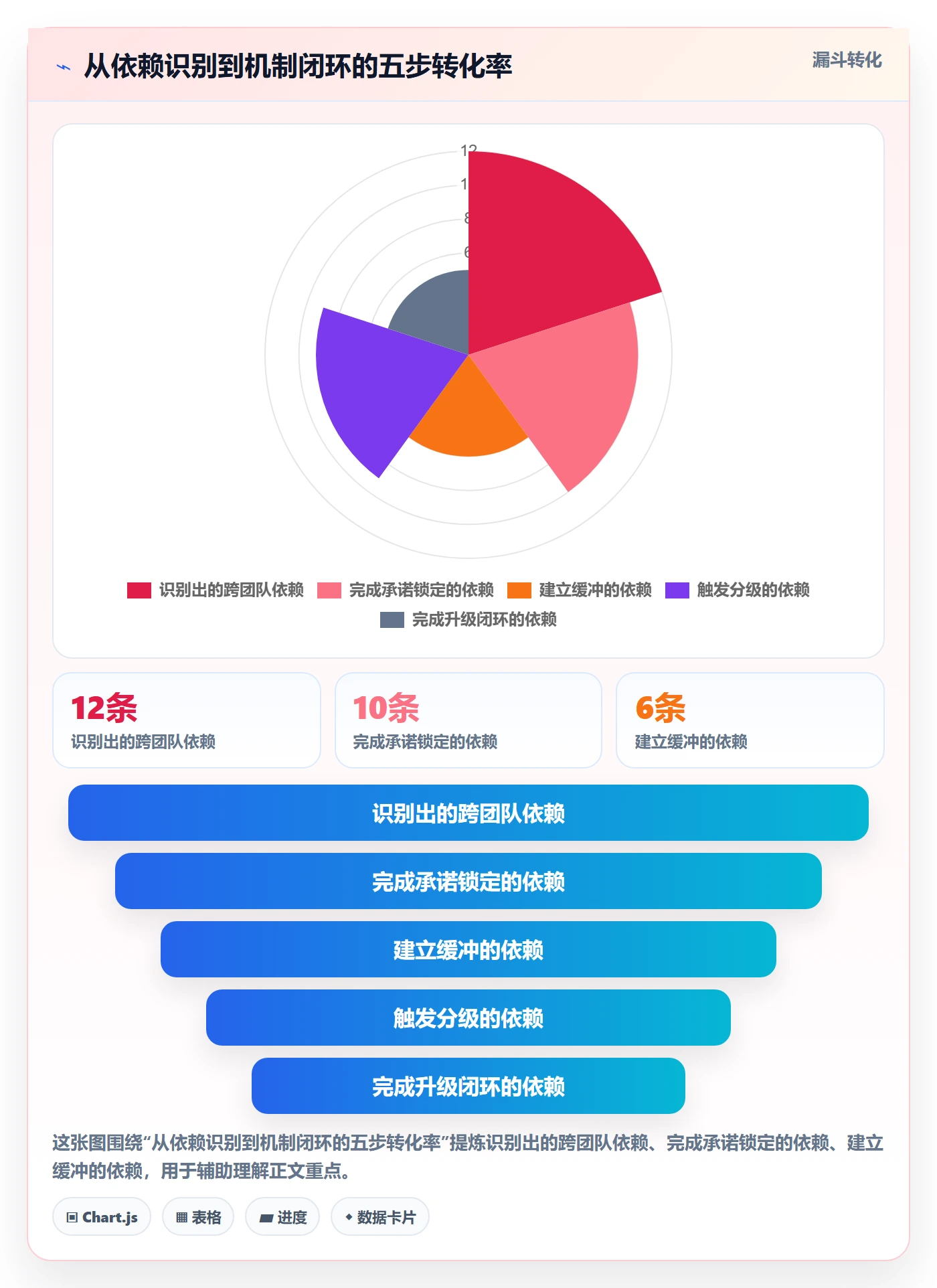 依赖冲突落地方案:项目经理开展任务依赖的实操方法案例解析