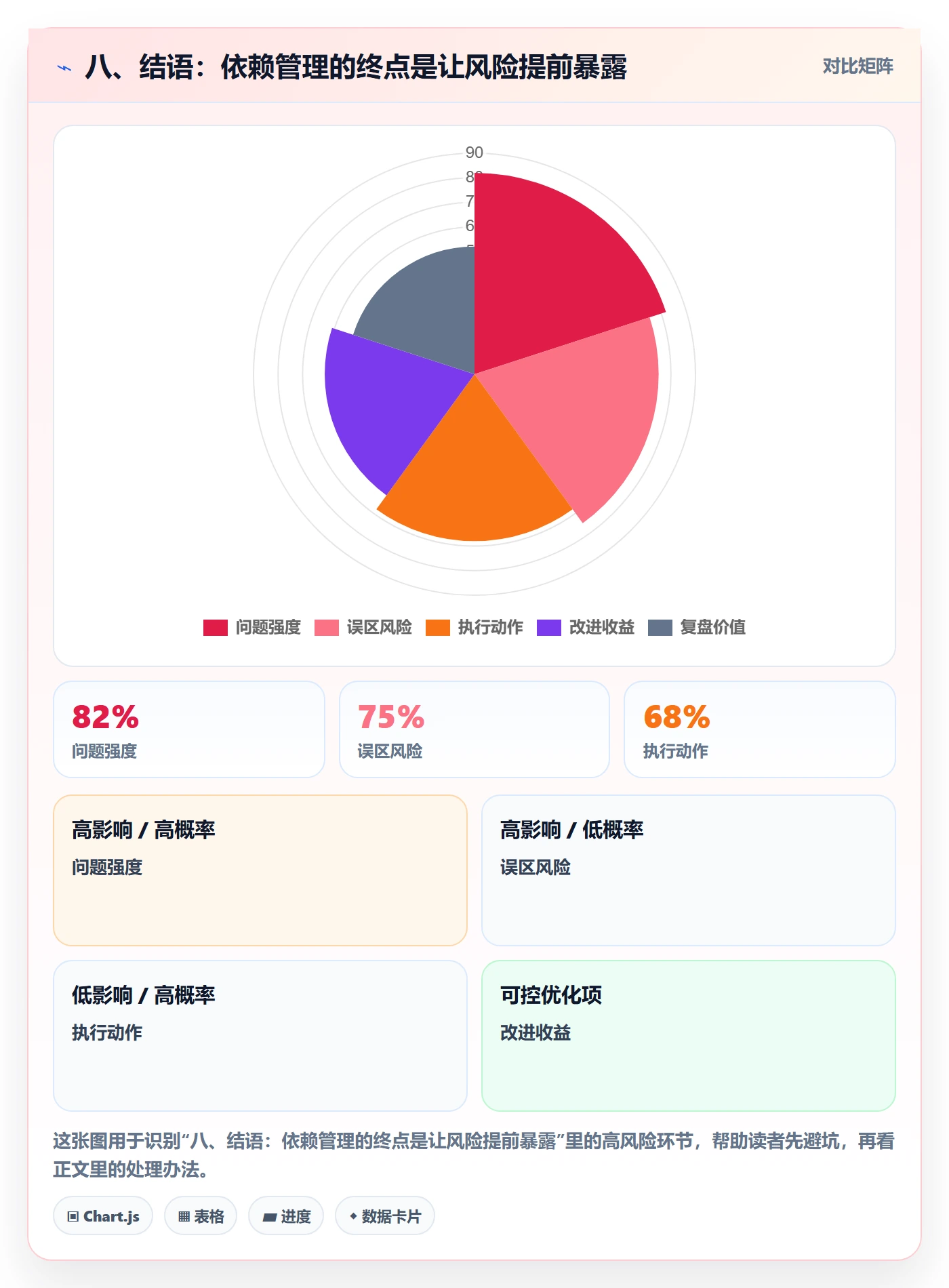 八、结语：依赖管理的终点是让风险提前暴露