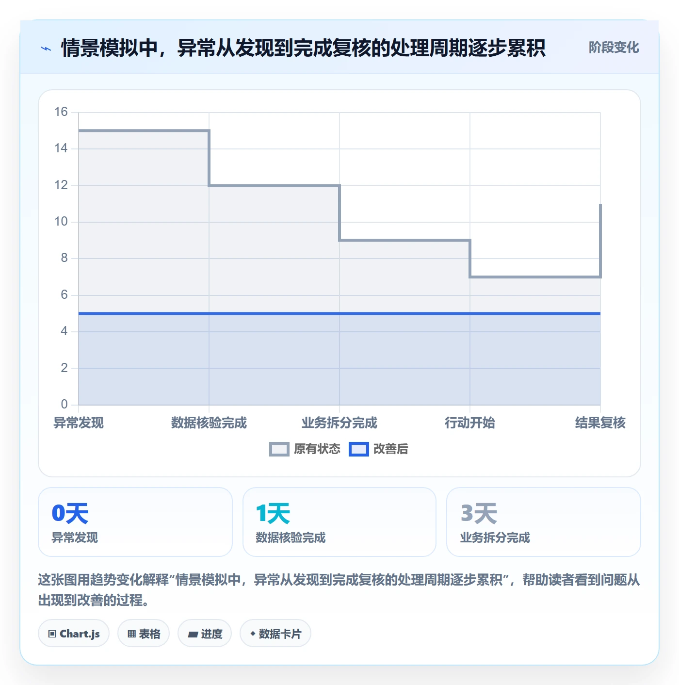 卡片管理指南:管理层如何做好看板,数据分析全流程