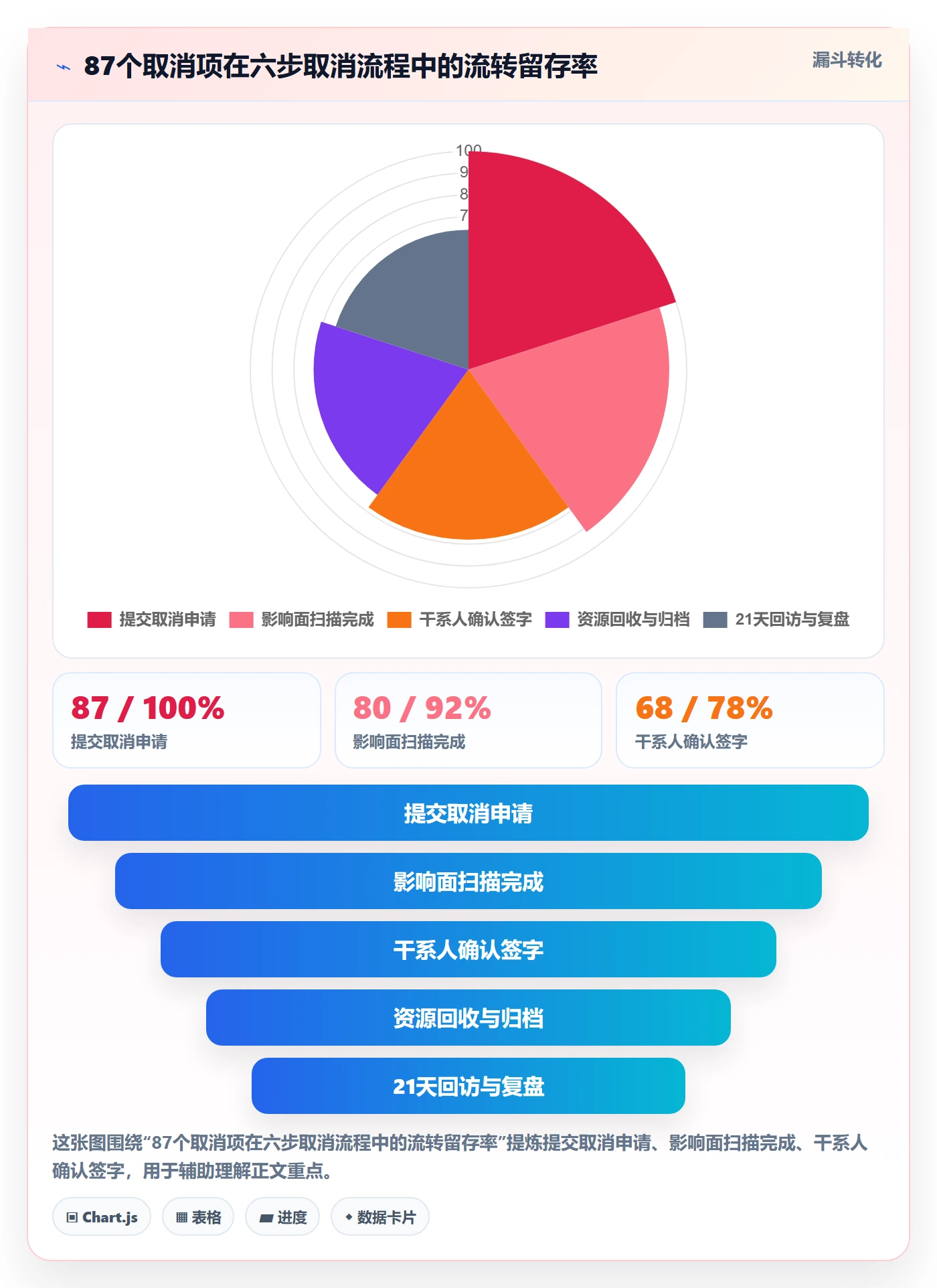 取消落地方案:产品经理开展任务执行的入门指南案例解析