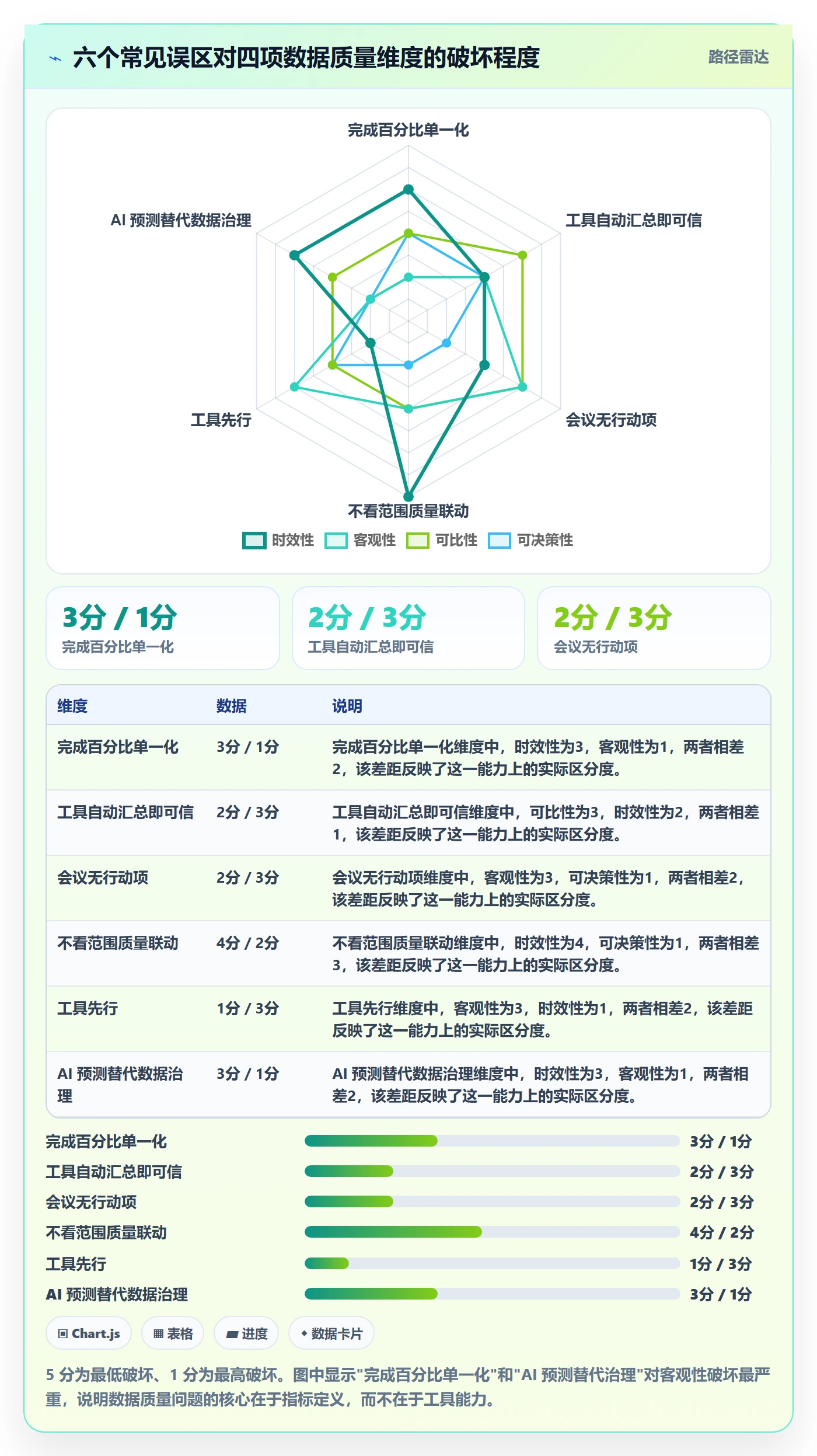 任务进度管理方法大全：项目负责人进度管理数据分析落地清单