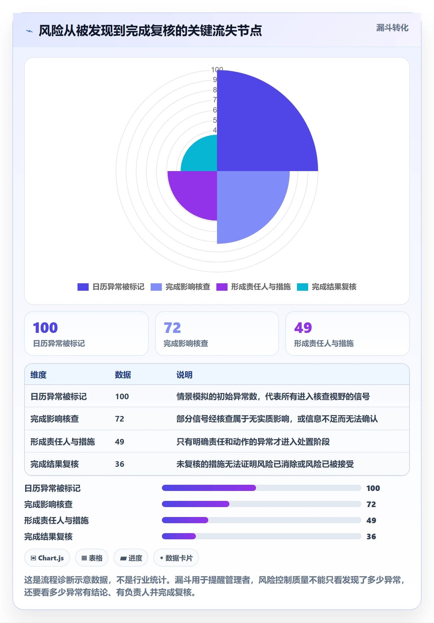 计划安排落地方案：企业管理者开展日历视图的风险控制案例解析