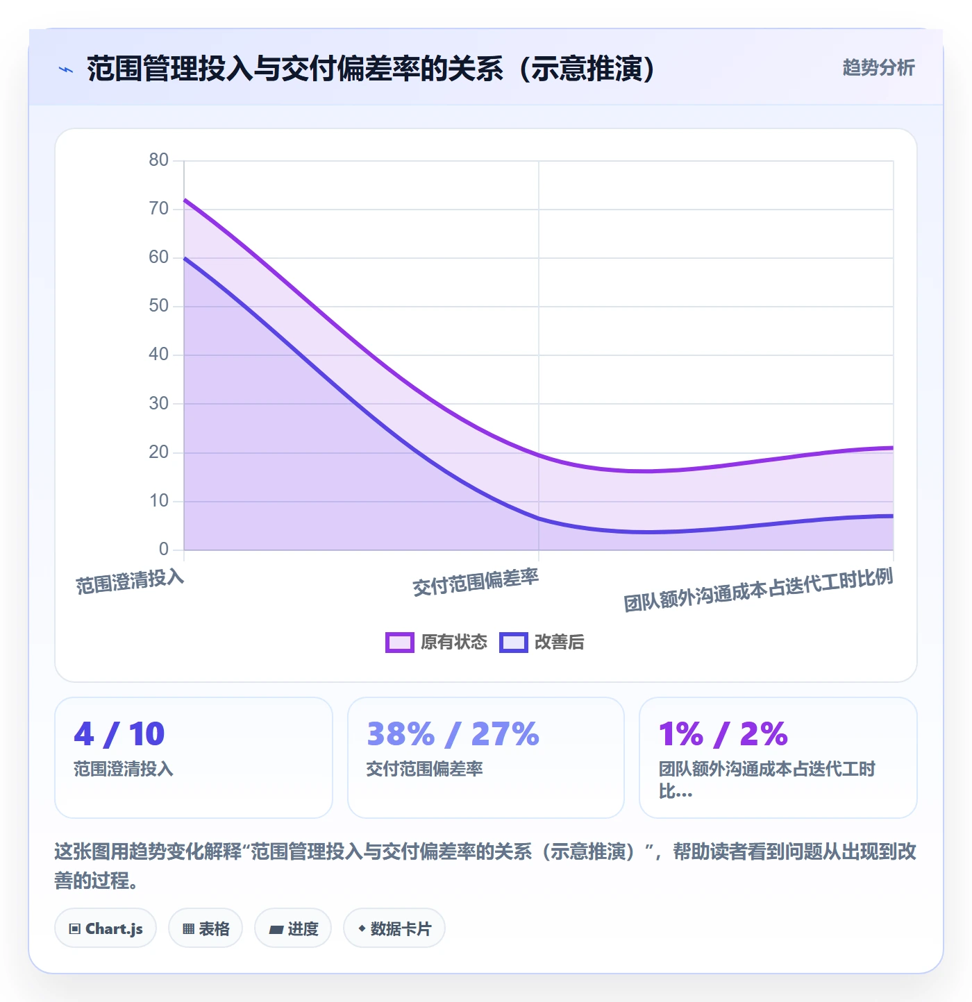 项目范围交付范围教程:项目成员实操方法,避坑指南