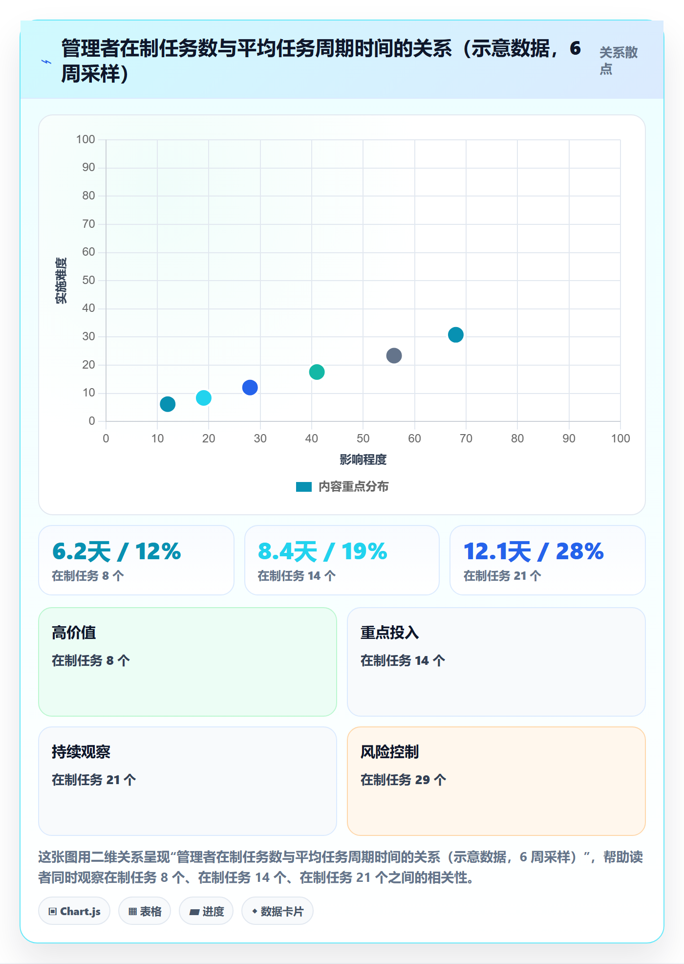 预计工期最佳实践:管理层任务属性实操方法,常见问题