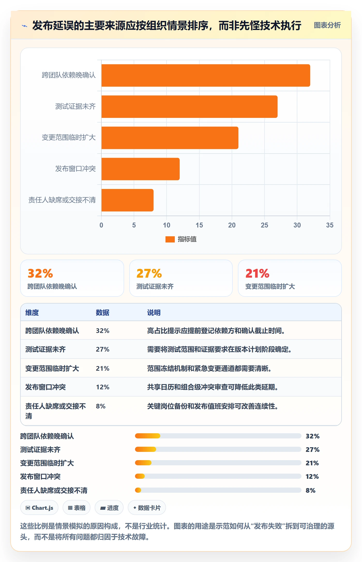 发布检查落地方案:PMO开展发布管理的最佳实践案例解析