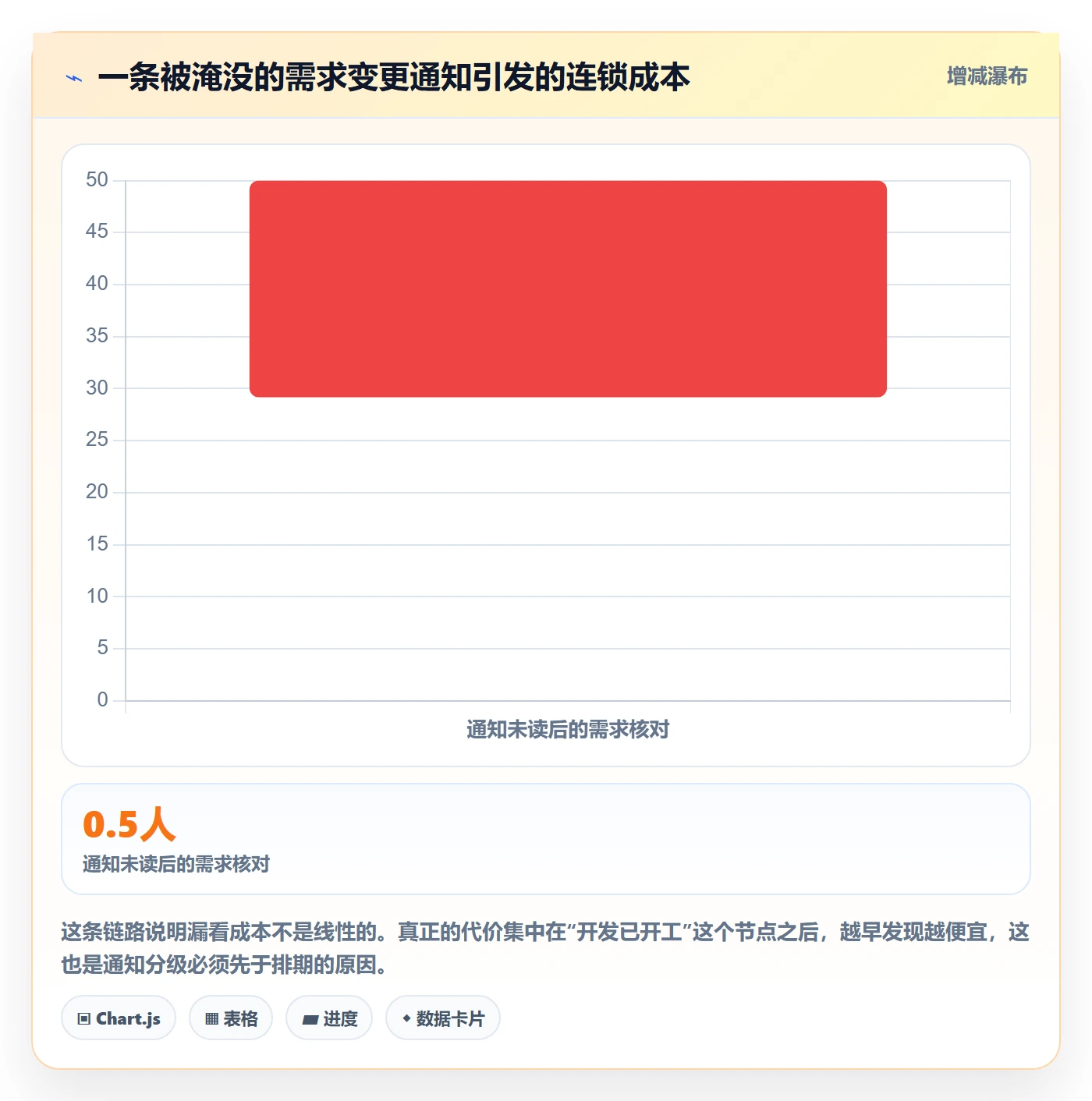消息通知管理方法大全：产品经理任务提醒入门指南落地清单