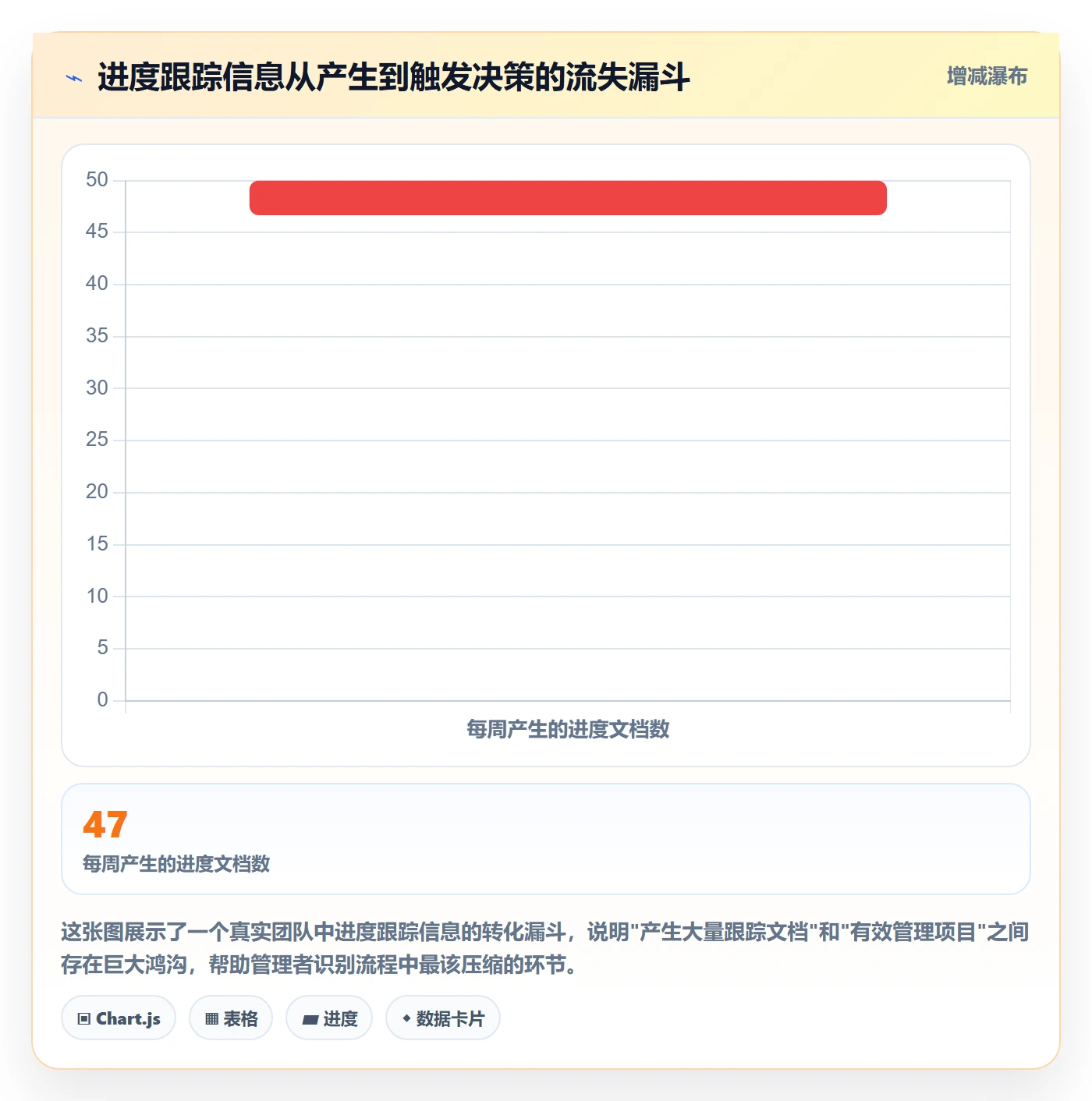 进度跟踪跟踪全流程：管理层实操方法与一文讲清
