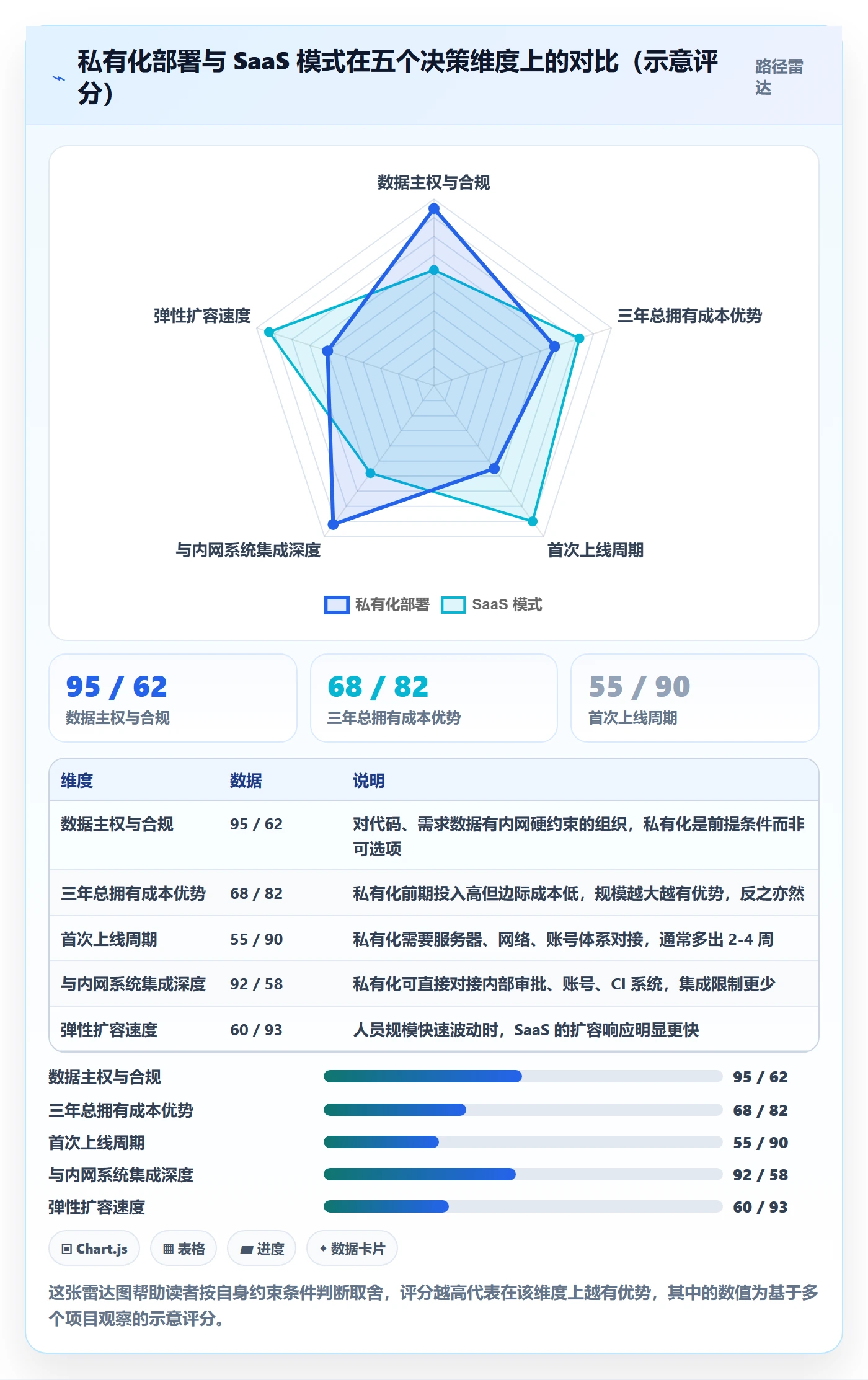 协办落地方案:项目成员开展任务分派的入门指南案例解析