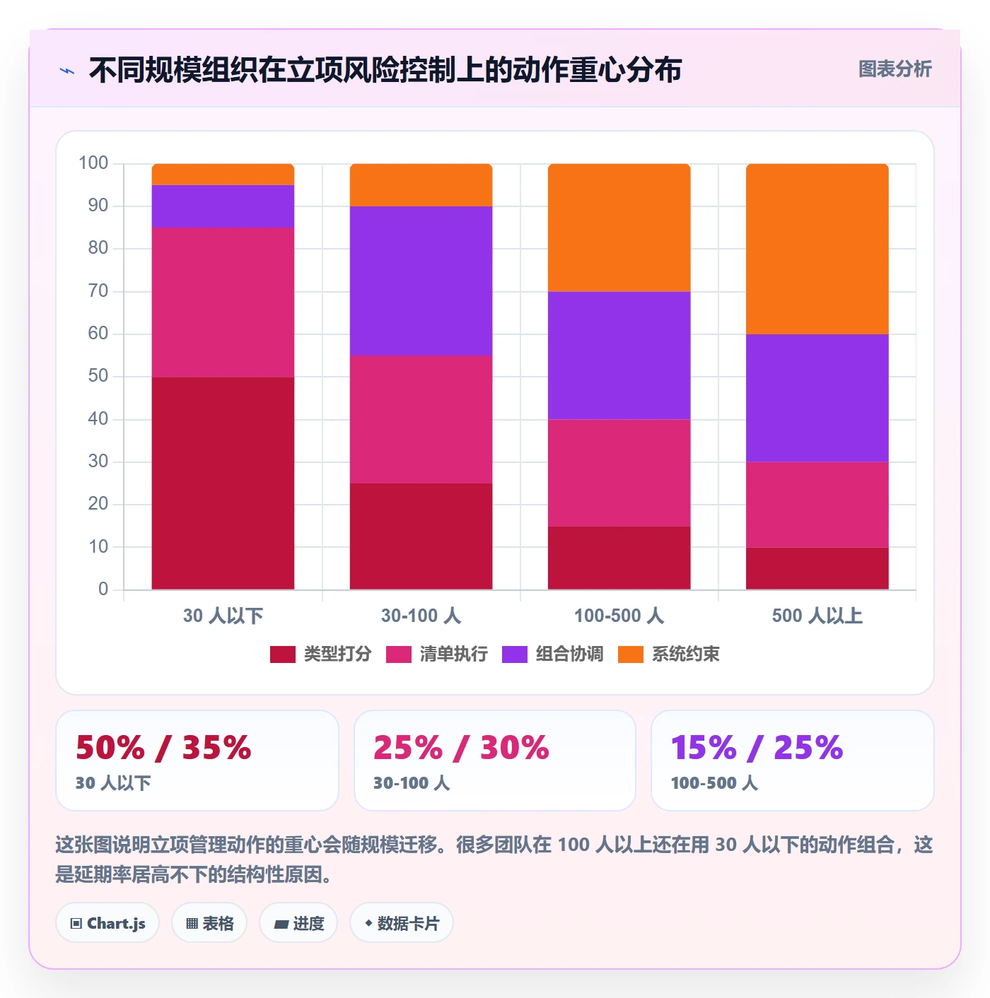 项目类型管理方法大全:产品经理项目立项风险控制落地清单