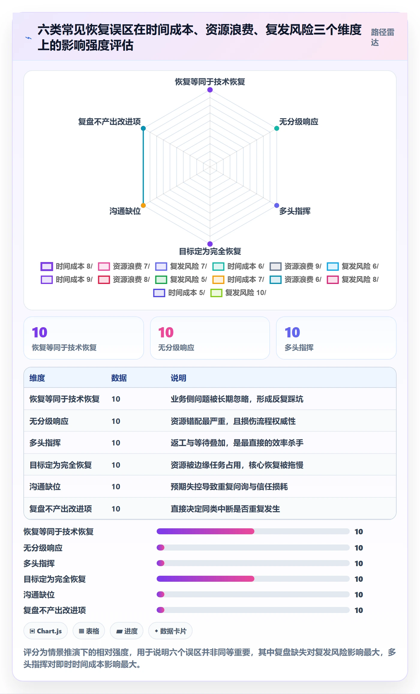 任务执行恢复全流程:管理层落地方案与一文讲清
