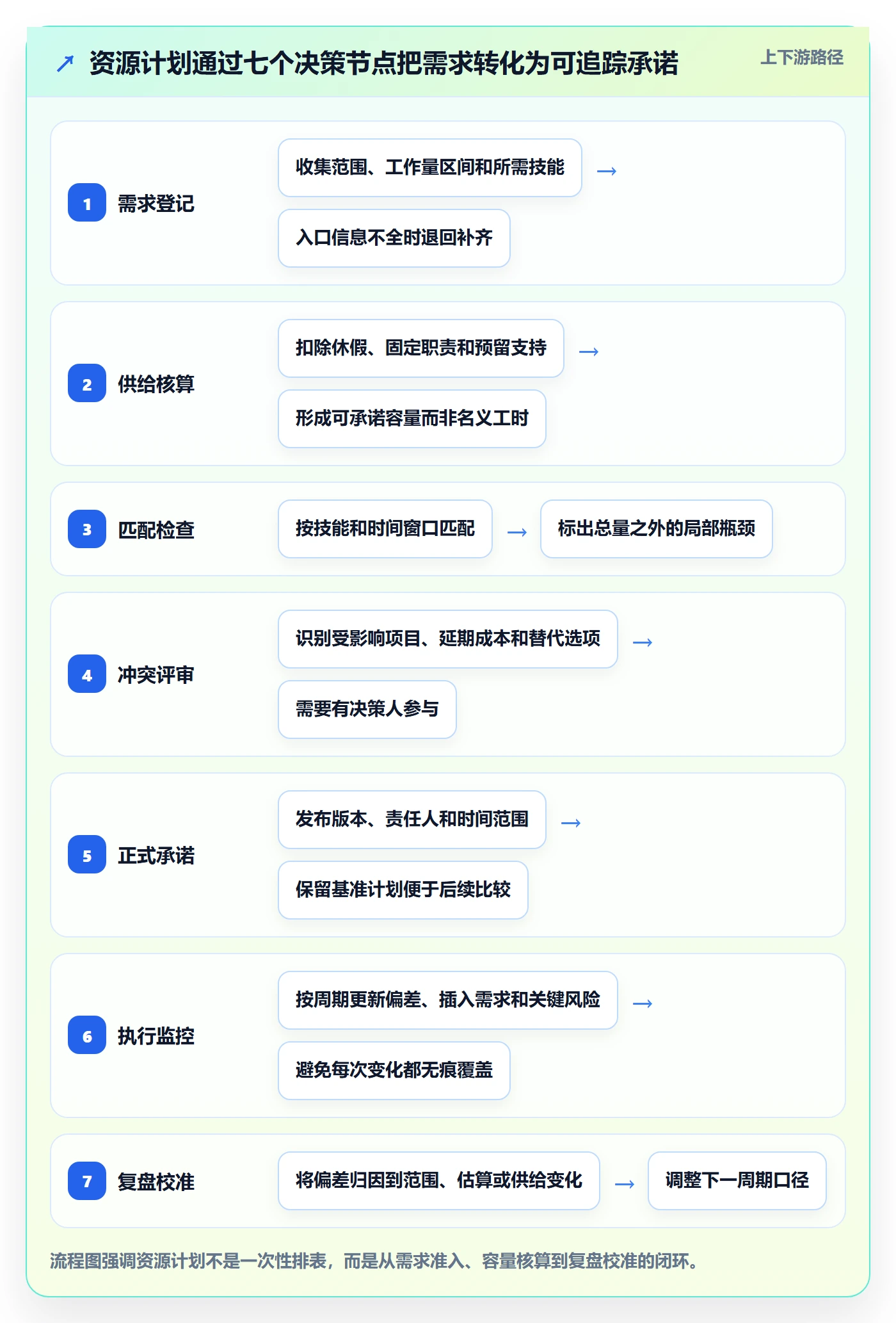资源负载流程与规范:跨部门团队人力资源计划数据分析关键指标