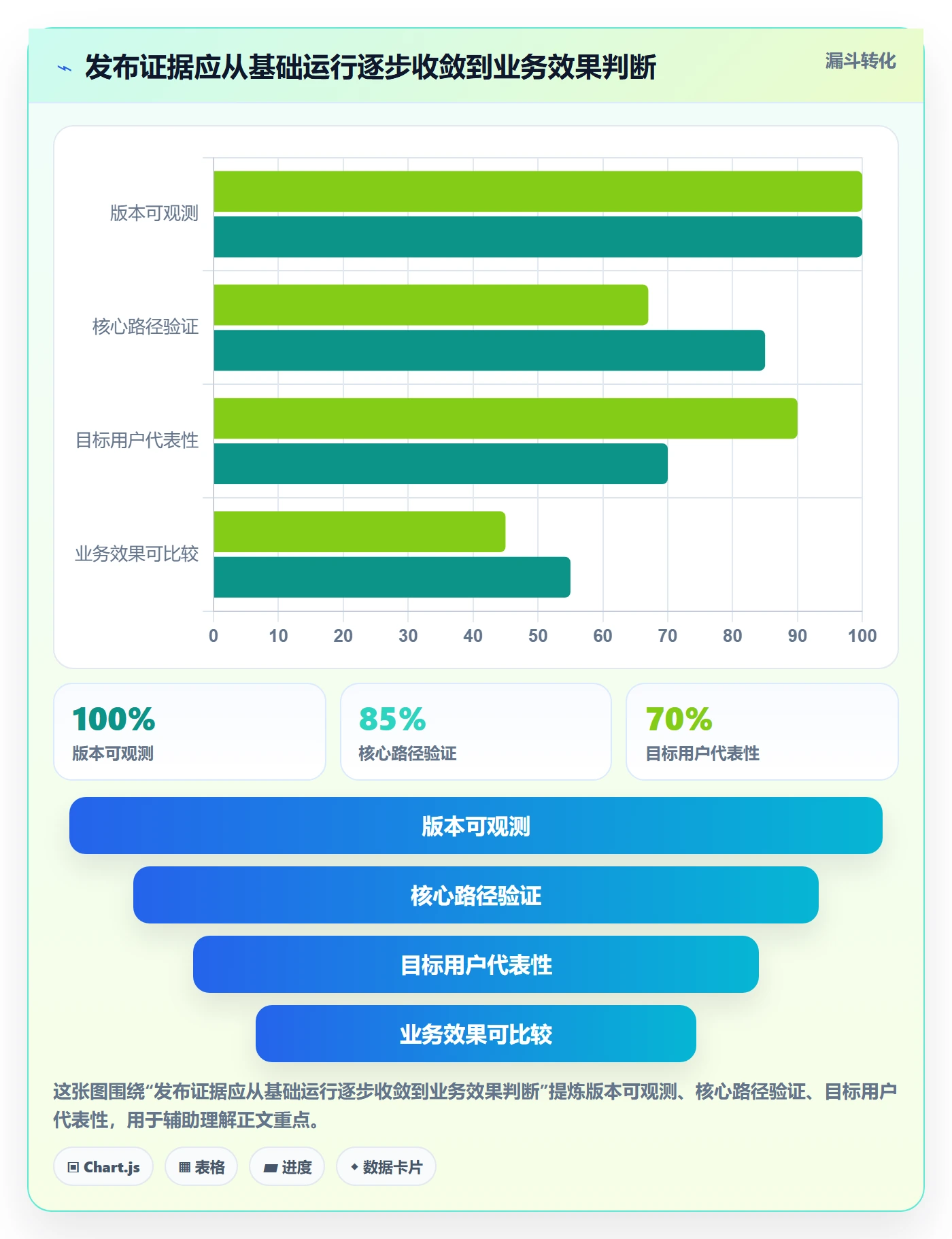 灰度发布管理指南:研发团队如何做好发布管理,协同管理全流程