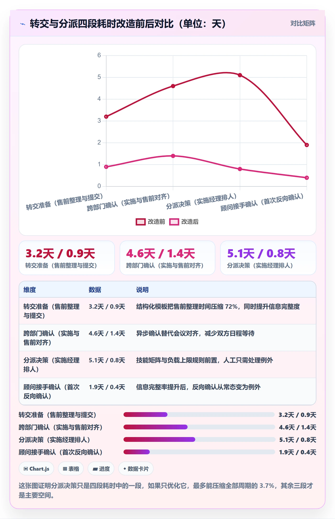 转交流程与规范:实施团队任务分派流程优化关键指标
