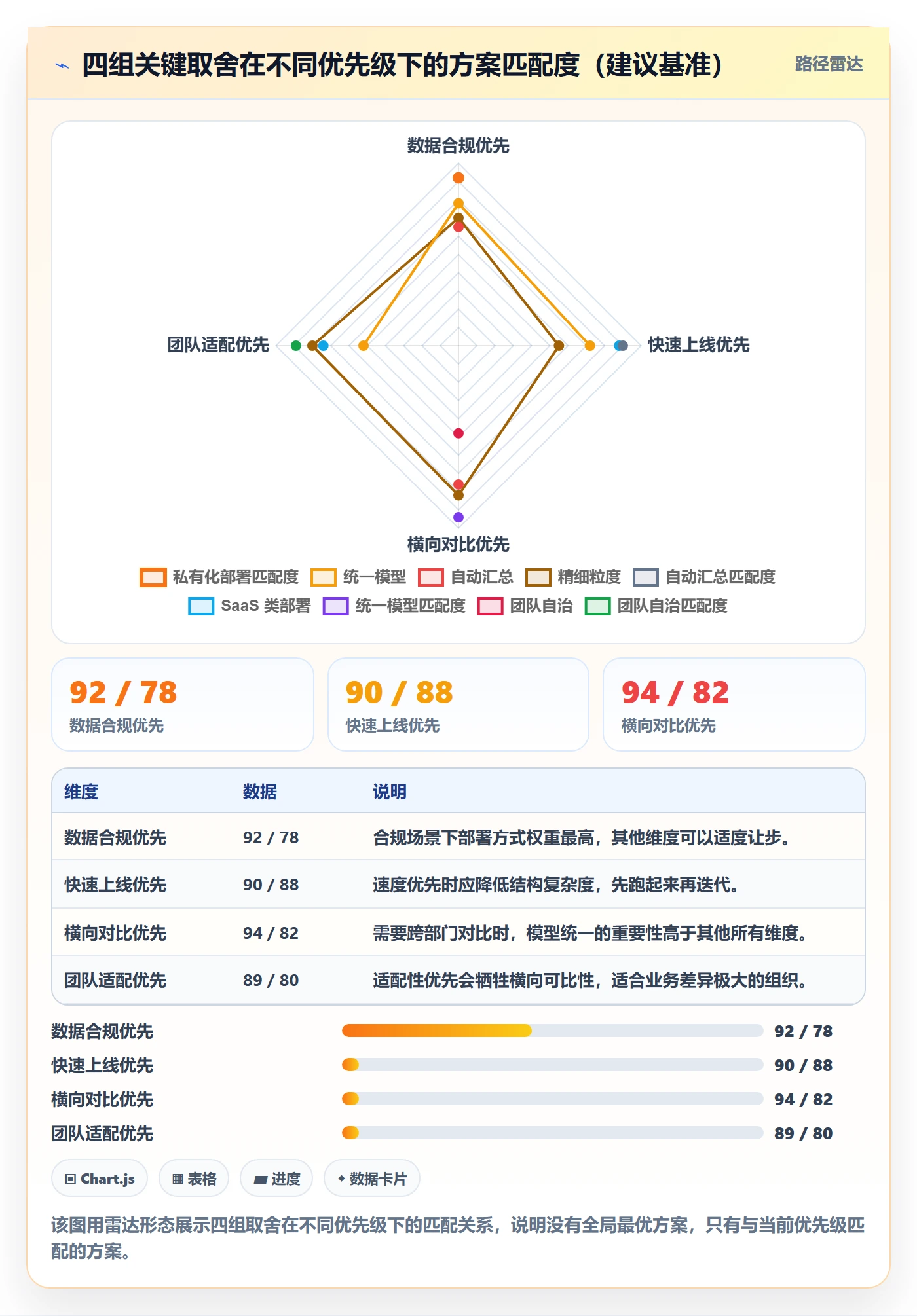 任务管理父任务全流程：PMO数据分析与一文讲清
