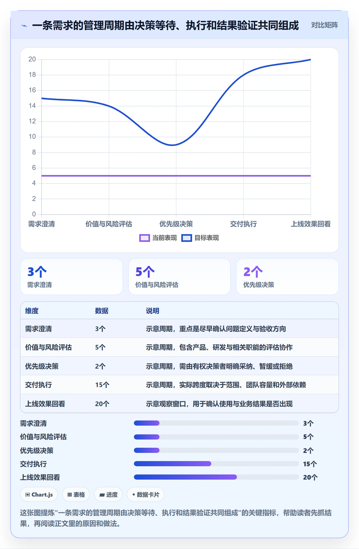 需求状态管理指南:PMO如何做好需求管理,最佳实践全流程