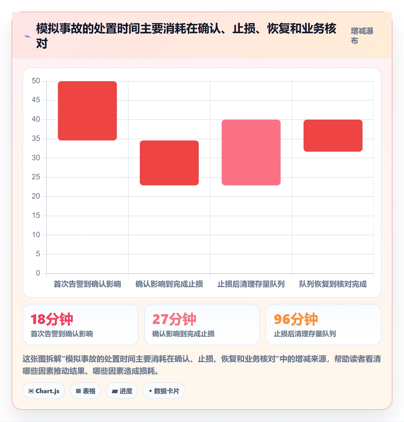 严重程度最佳实践：管理层Bug / 缺陷制度设计，常见问题