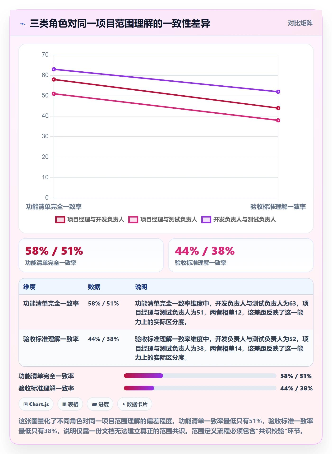 范围定义流程与规范:项目成员项目范围落地方案关键指标