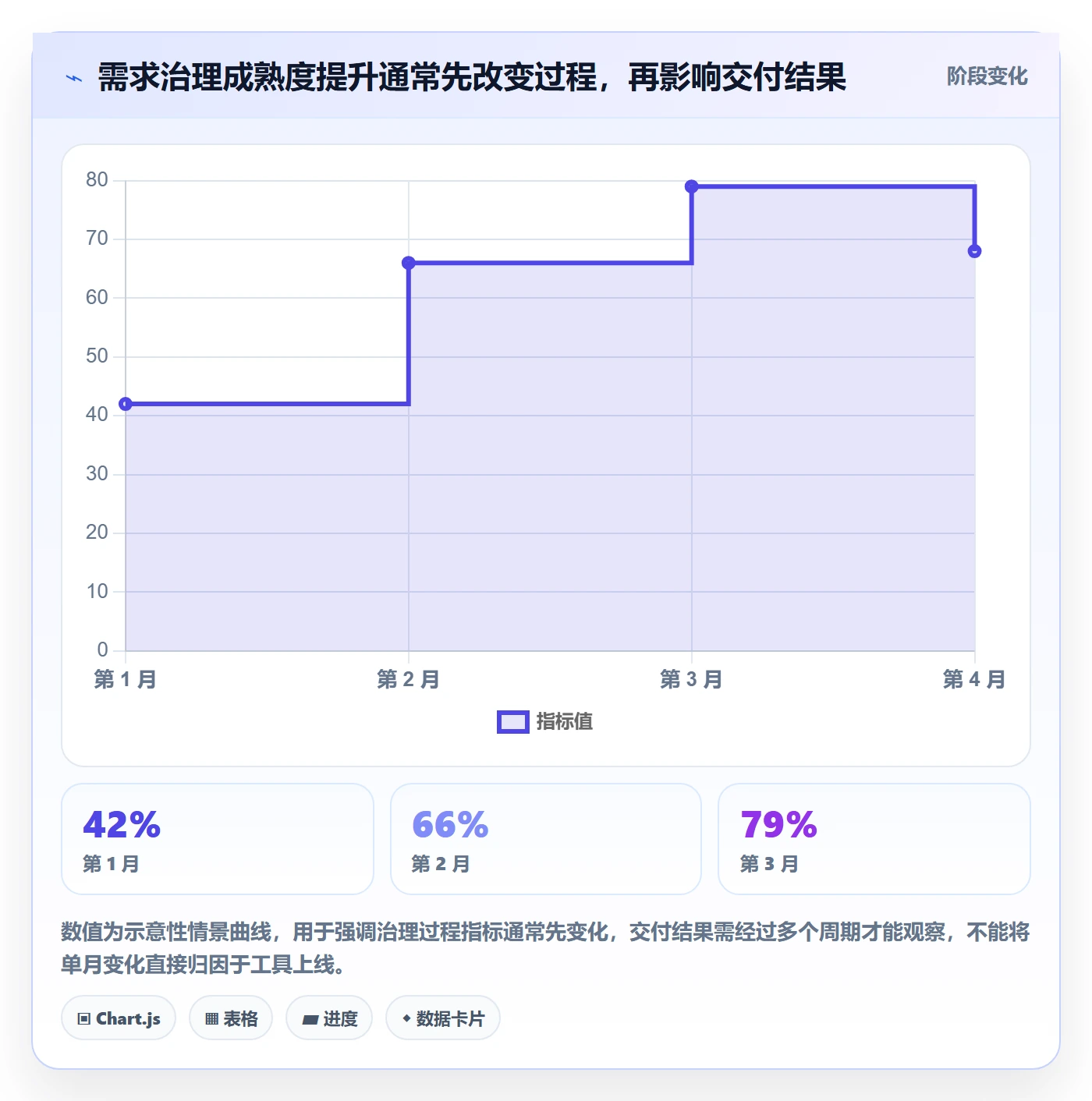 需求优先级落地方案:企业管理者开展需求管理的协同管理案例解析