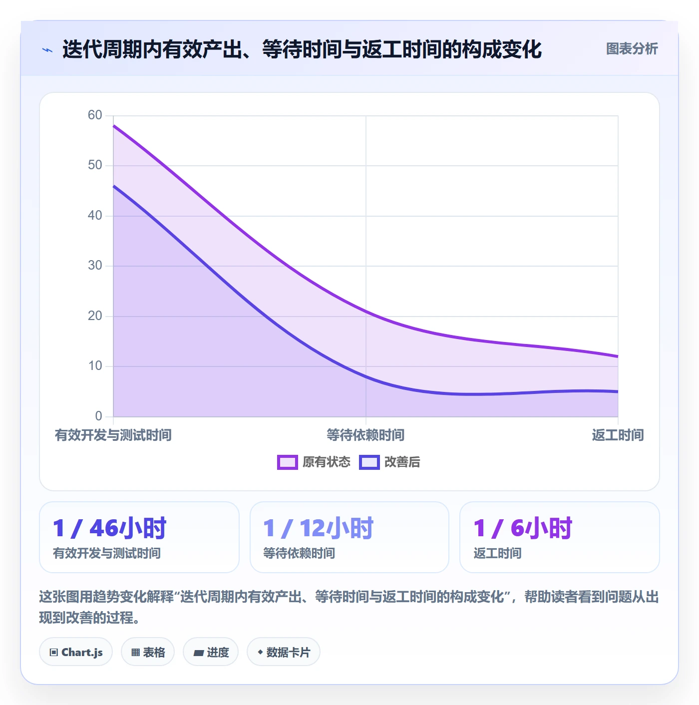 迭代计划流程与规范:产品经理迭代管理流程优化关键指标