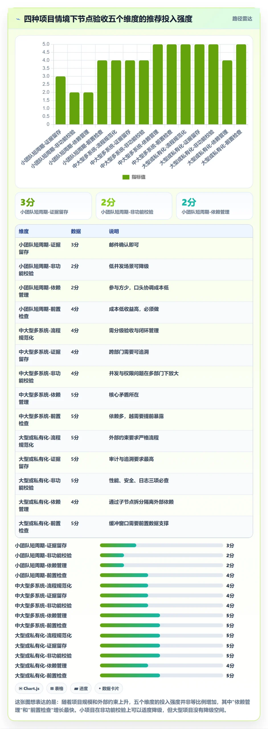节点验收最佳实践:实施团队里程碑风险控制,常见问题