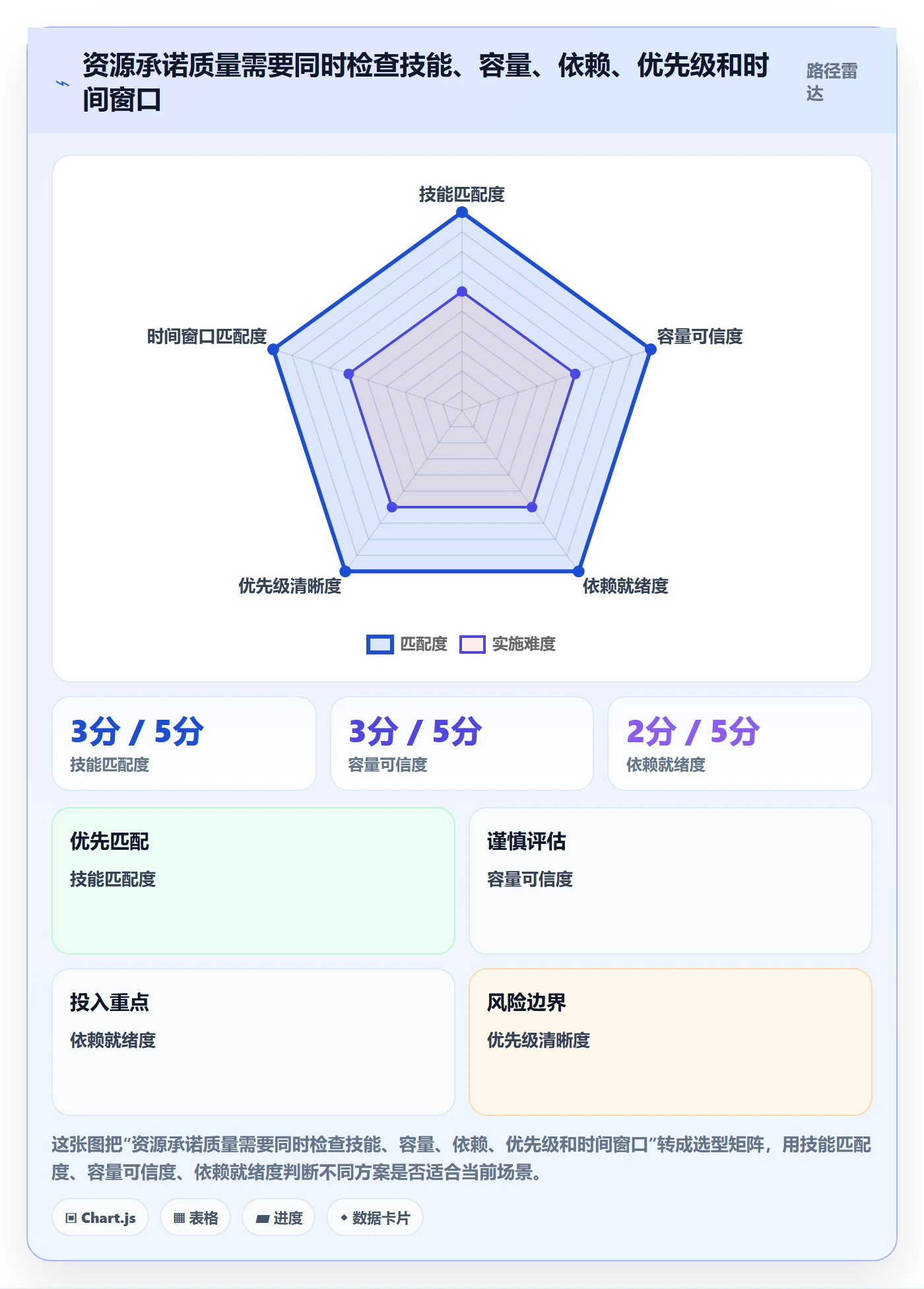 空闲资源管理指南:项目成员如何做好资源负载,落地方案全流程