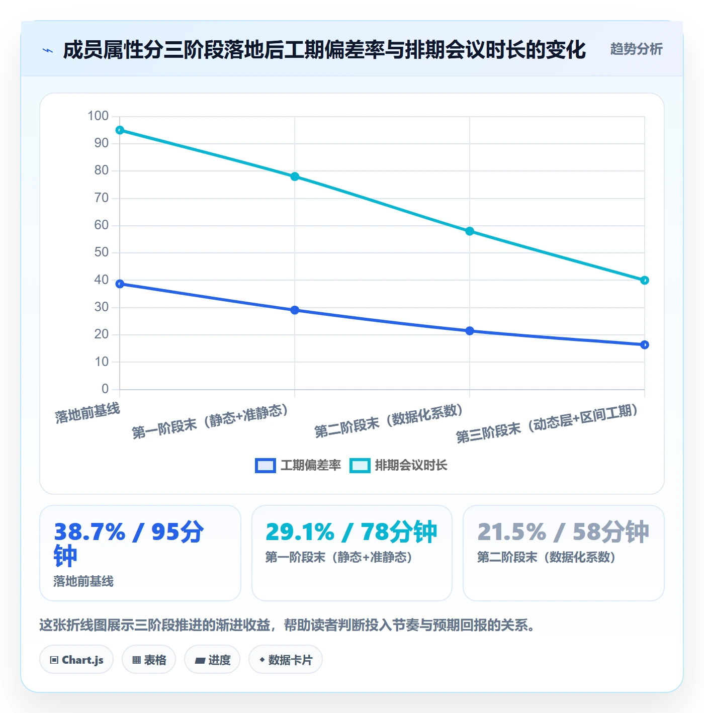 预计工期最佳实践:项目成员任务属性落地方案,常见问题