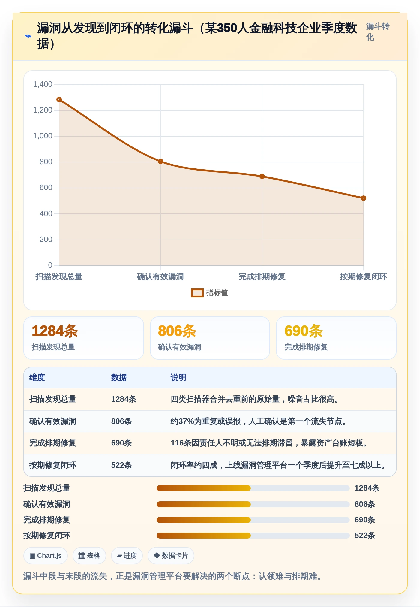 信息安全管理软件选型指南:2026年最值得投资的5大工具