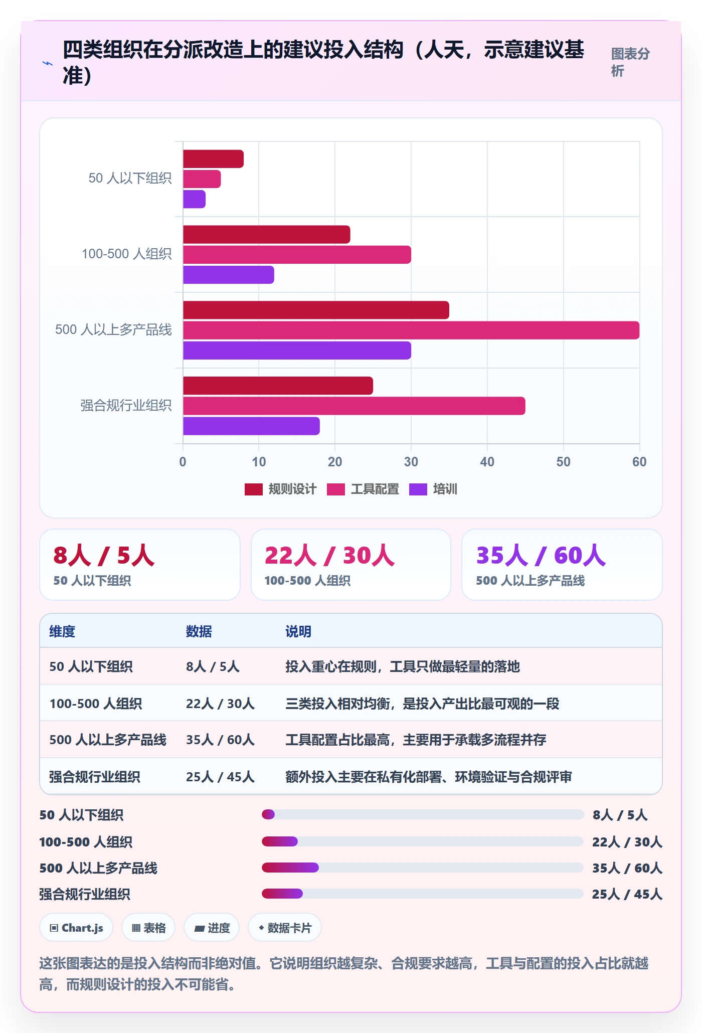 多人任务落地方案：企业管理者开展任务分派的流程优化案例解析