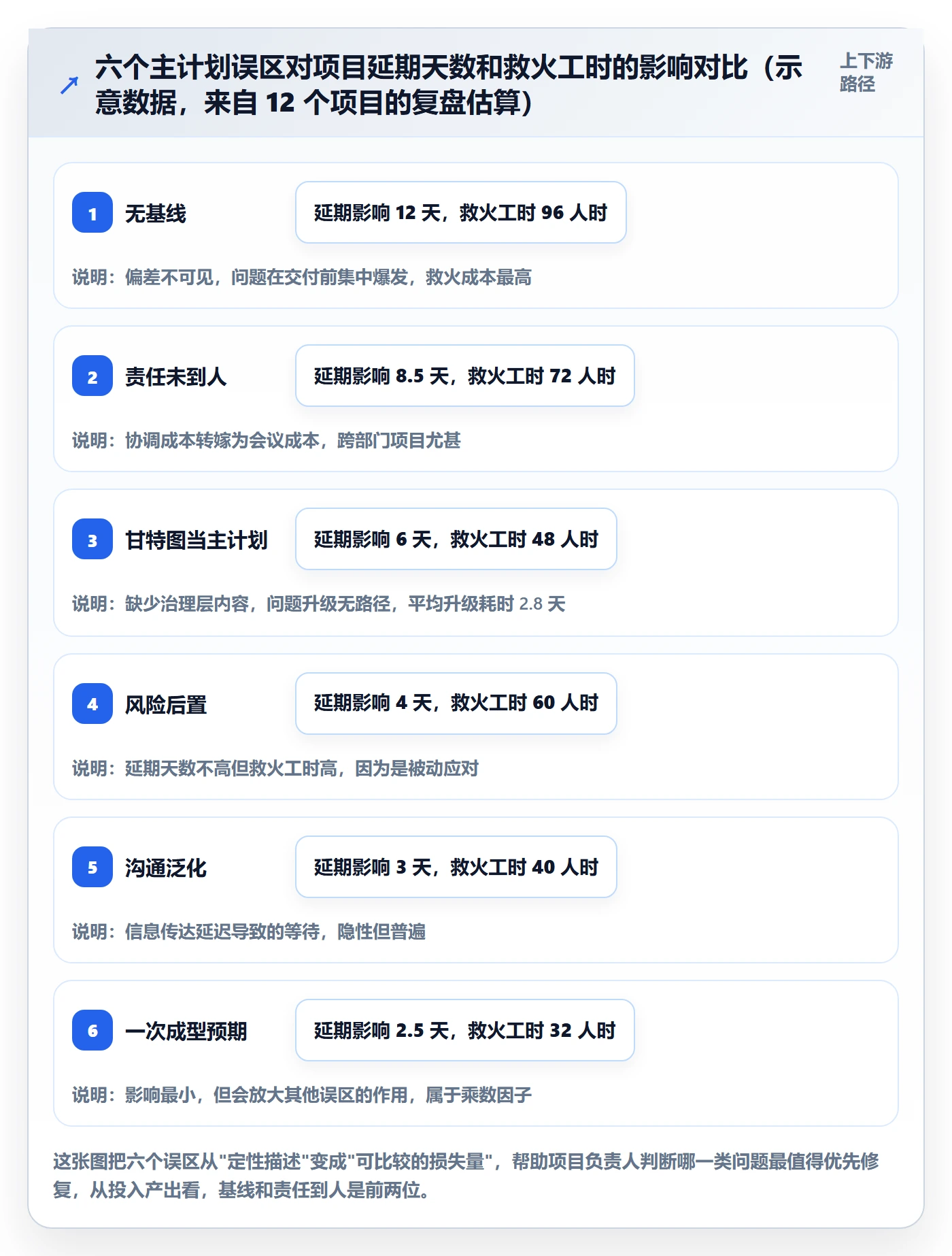 项目规划如何做好主计划？项目负责人落地方案与操作步骤