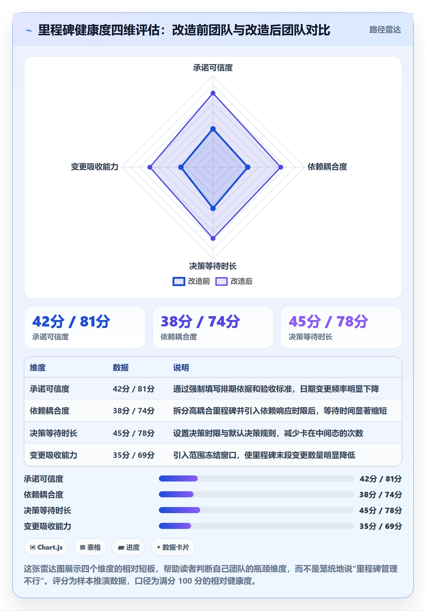 里程碑计划实操方法:项目经理提升里程碑效率的协同管理方法与模板