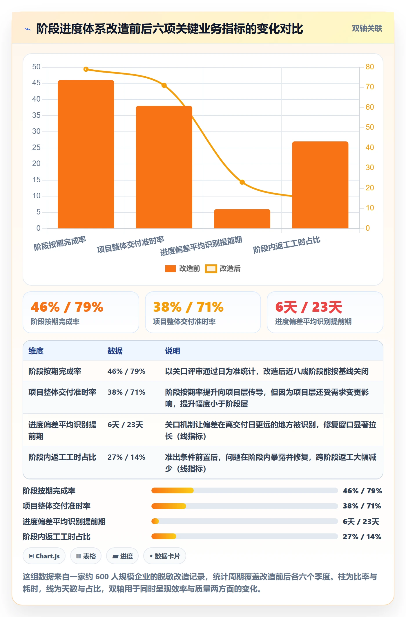 进度管理如何做好阶段进度?企业管理者落地方案与操作步骤