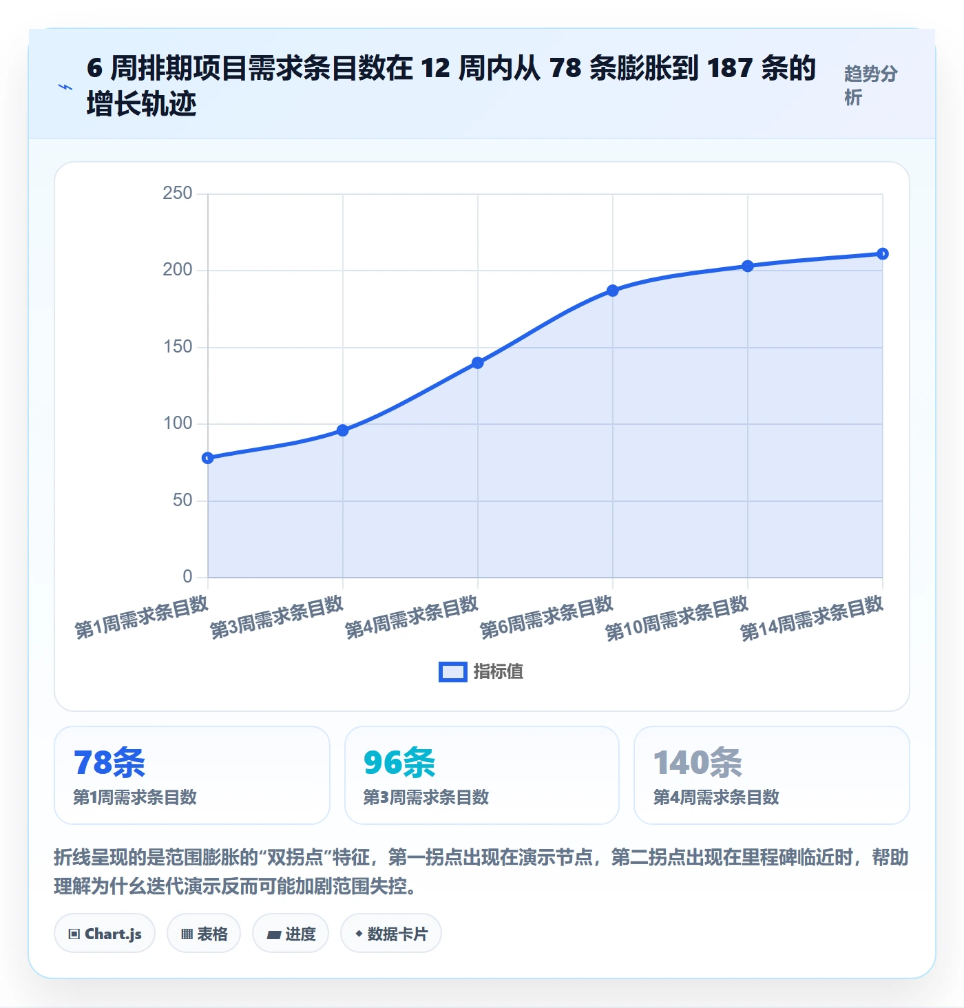 项目范围如何做好范围?产品经理流程优化与操作步骤