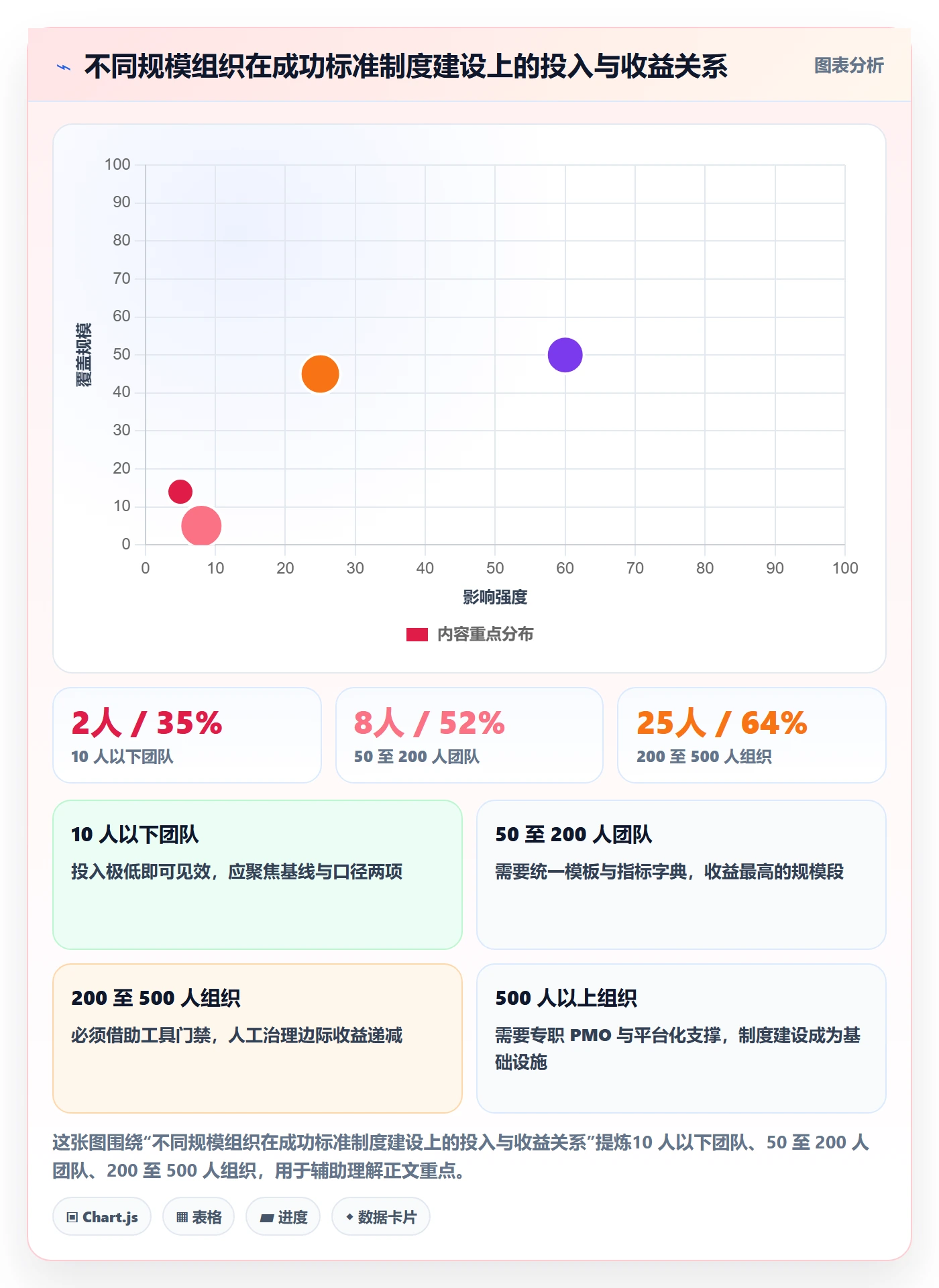 项目目标如何做好成功标准?产品经理制度设计与操作步骤
